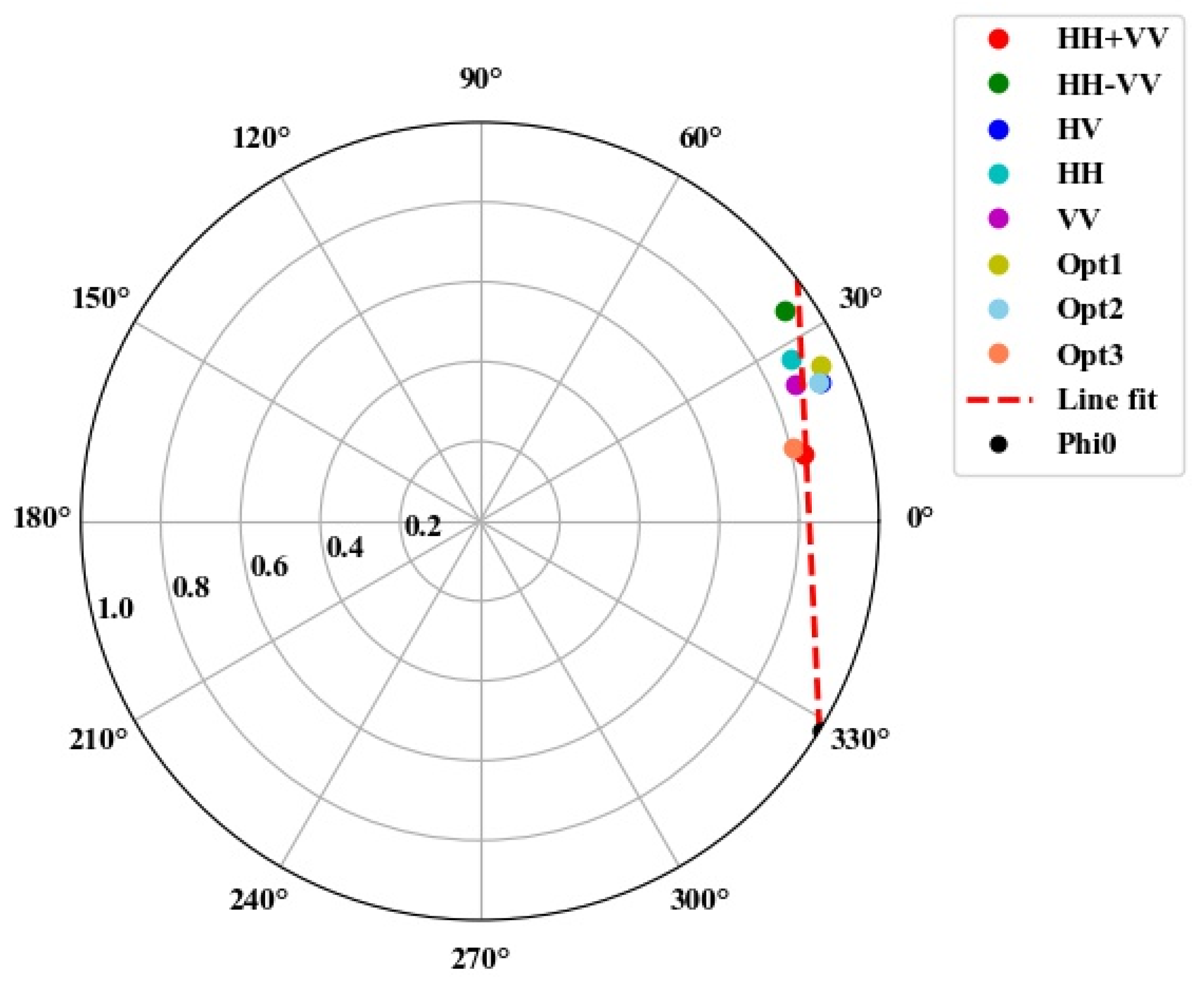 Remotesensing 16 00358 g004