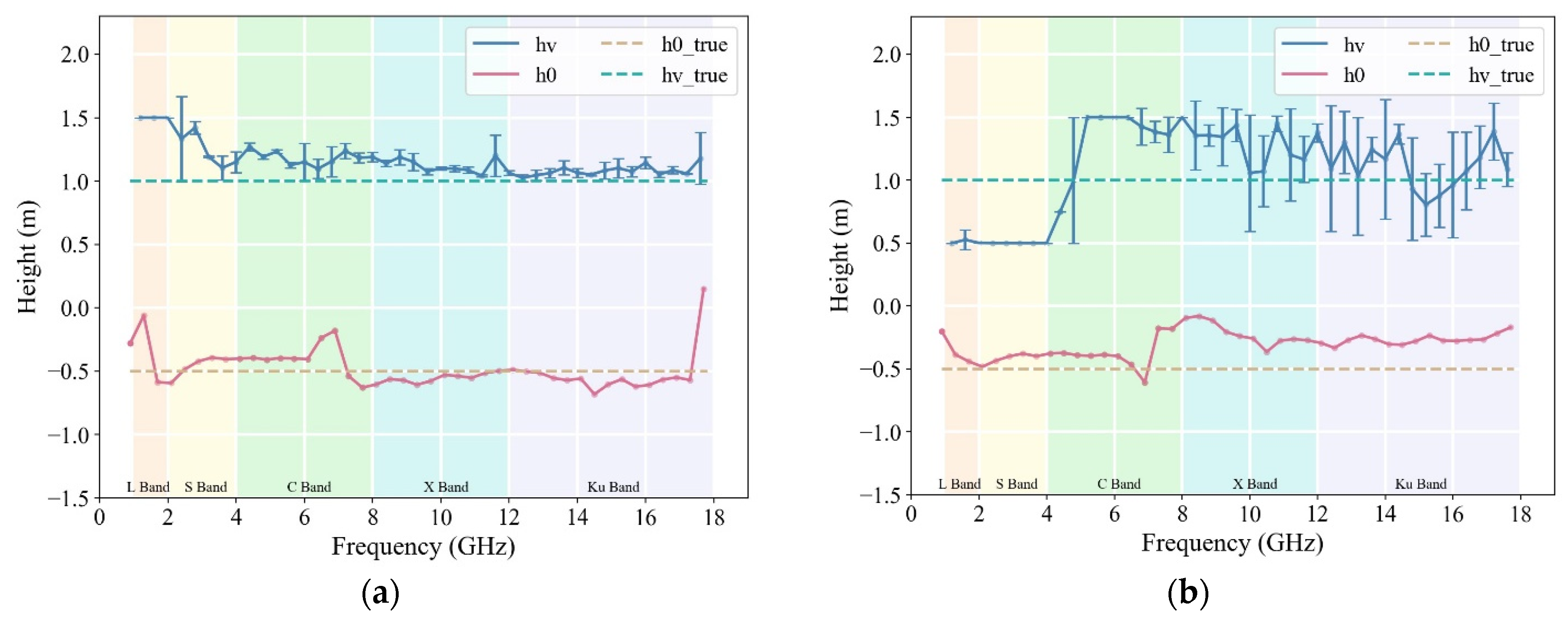 Remotesensing 16 00358 g007a