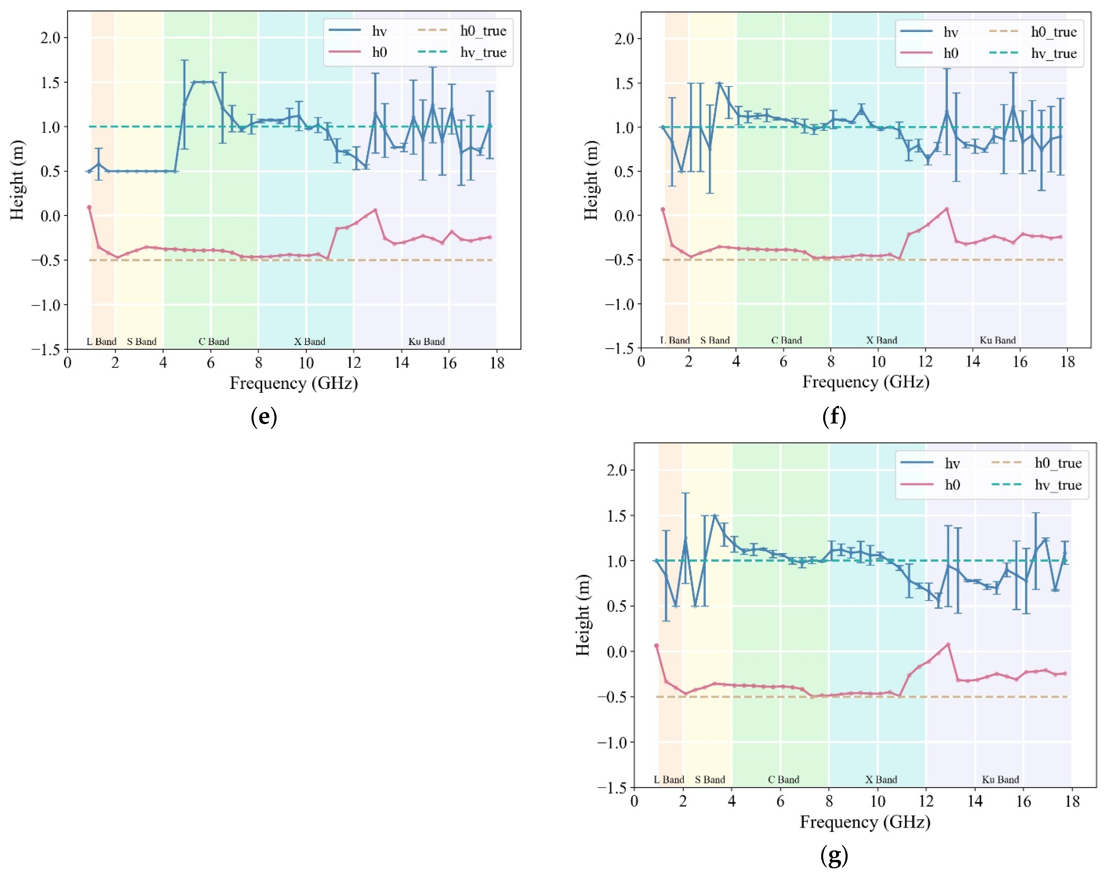 Remotesensing 16 00358 g010b