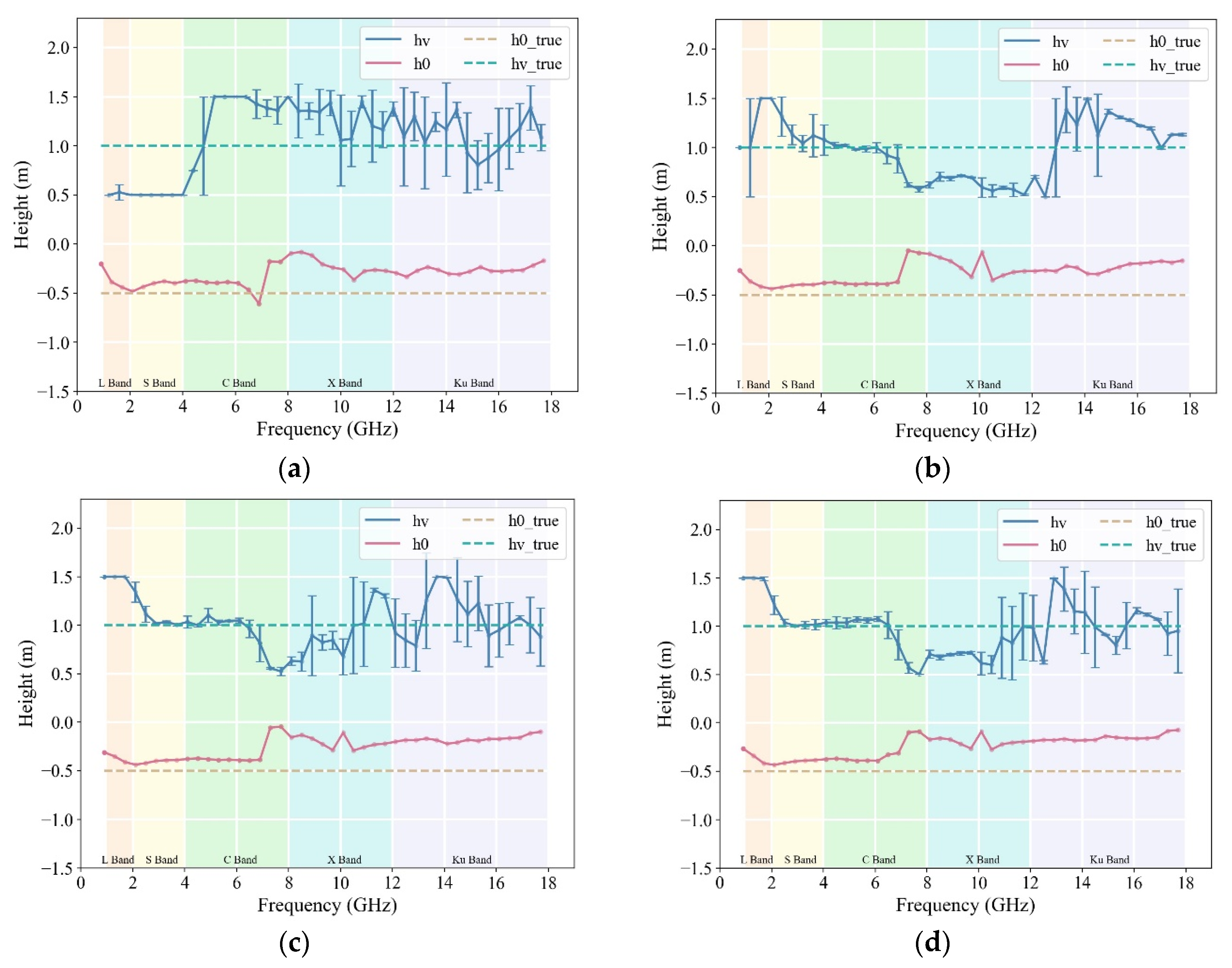 Remotesensing 16 00358 g013a