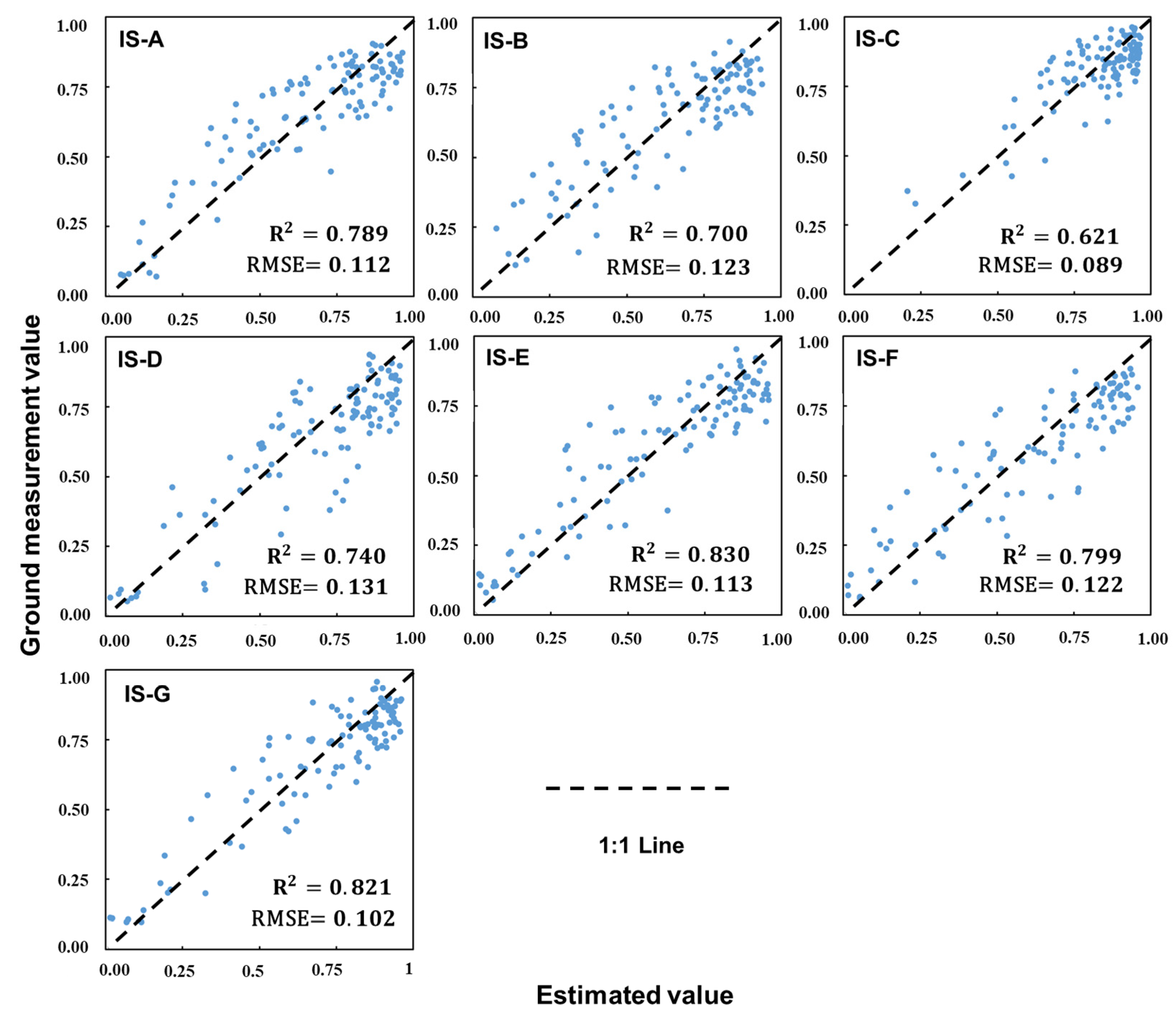 Remotesensing 16 00362 g005