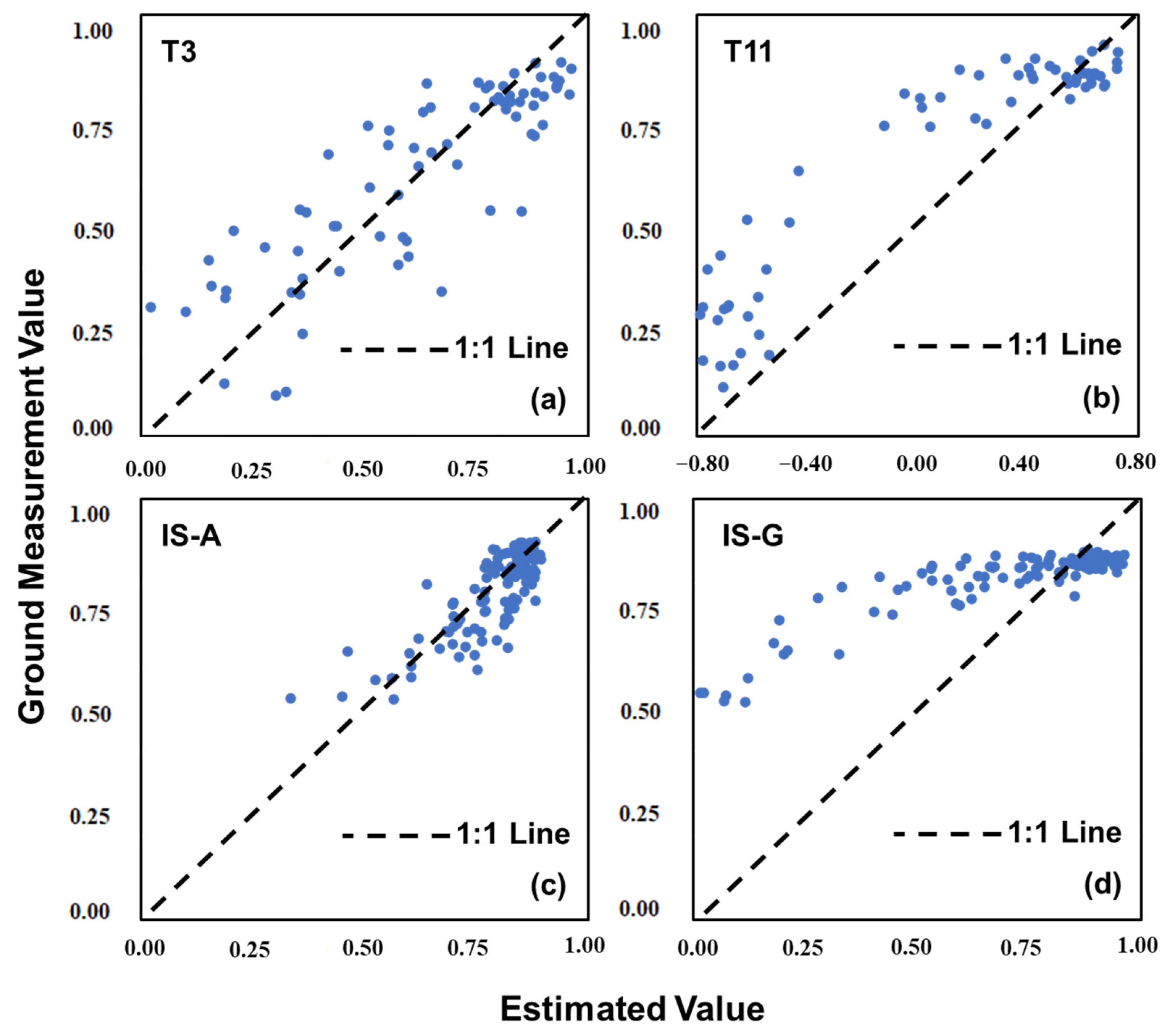 Remotesensing 16 00362 g009