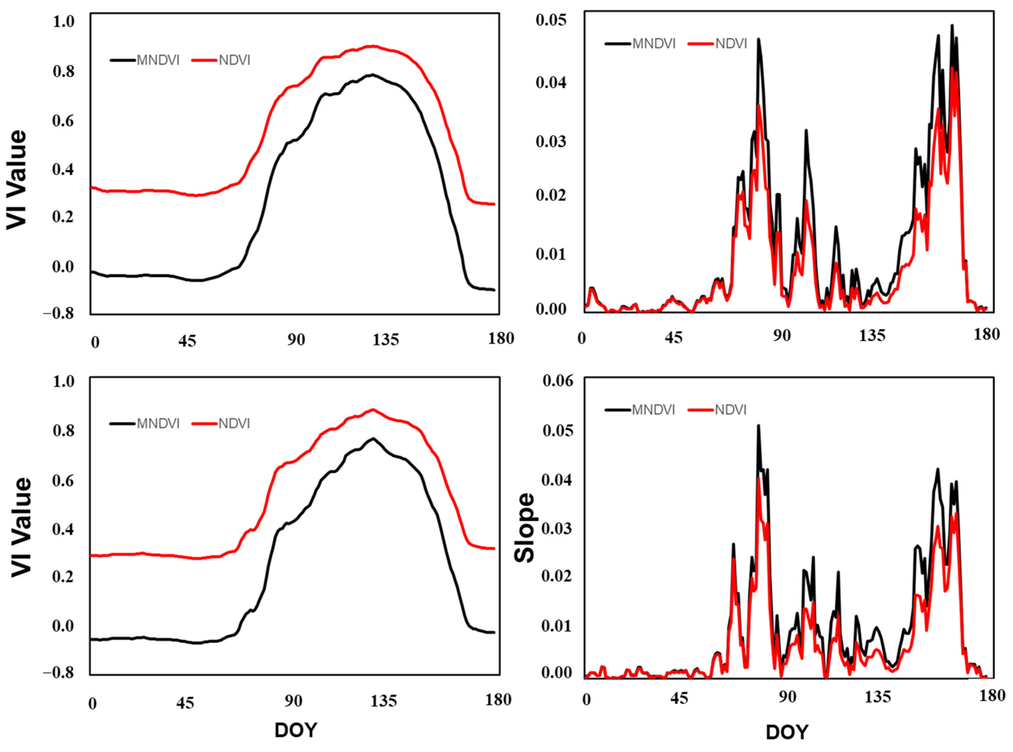 Remotesensing 16 00362 g010