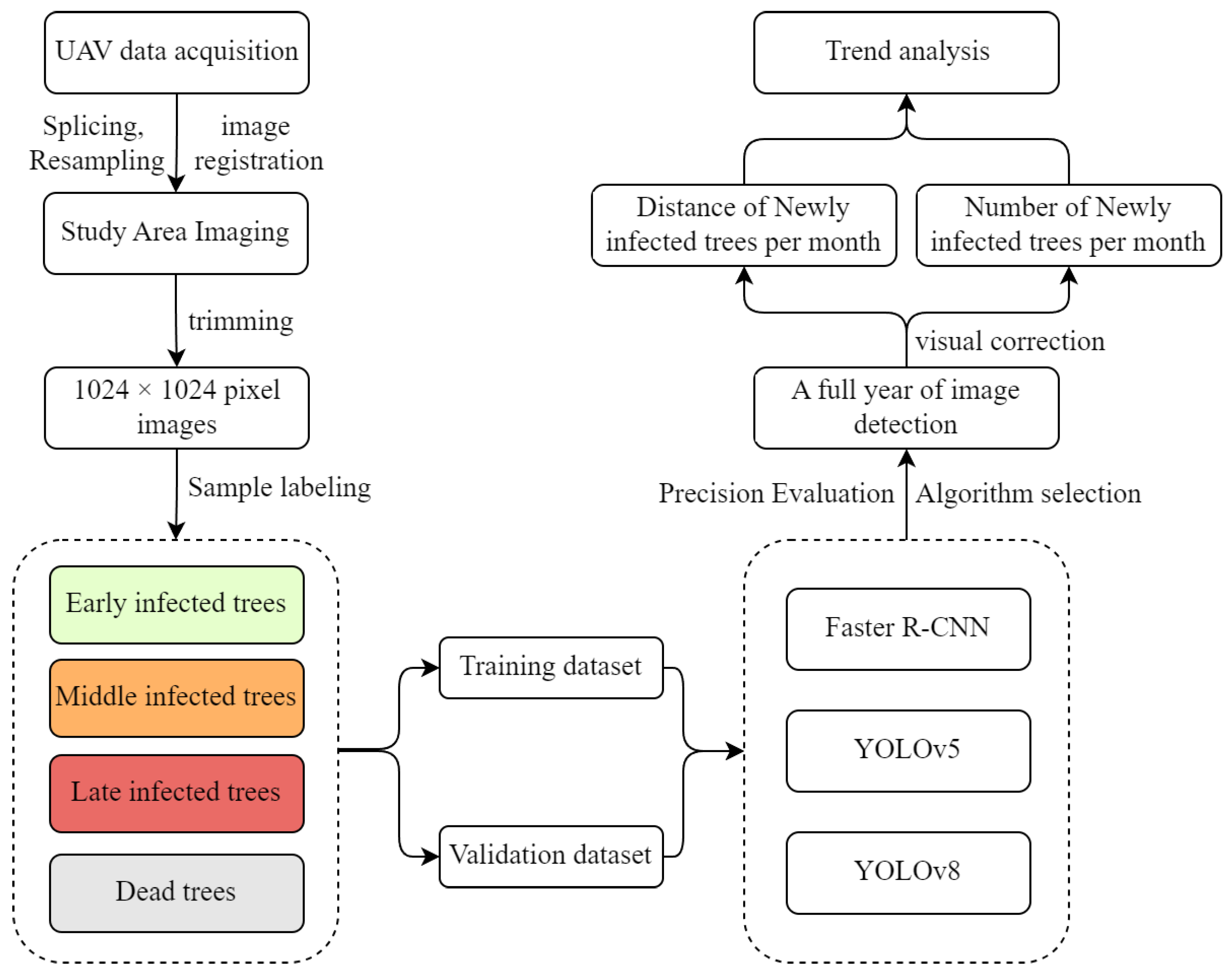 Remotesensing 16 00364 g004