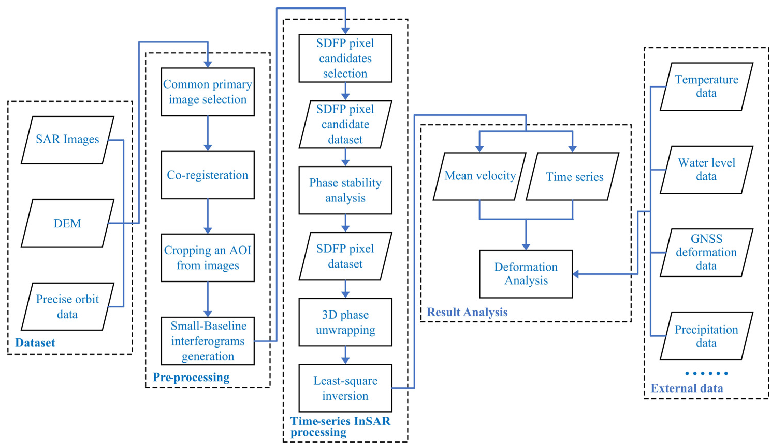 Remotesensing 16 00365 g003