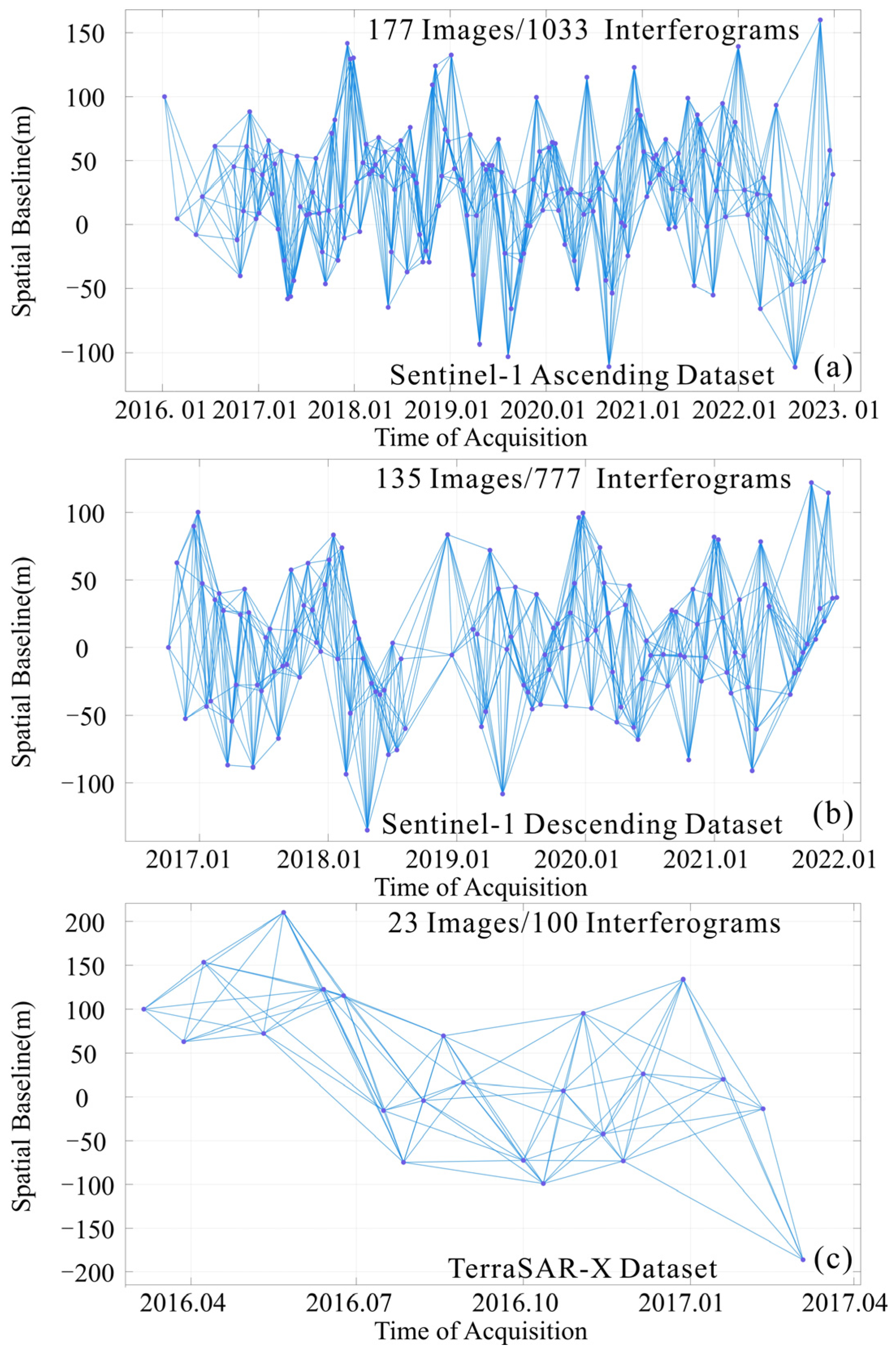 Remotesensing 16 00365 g004