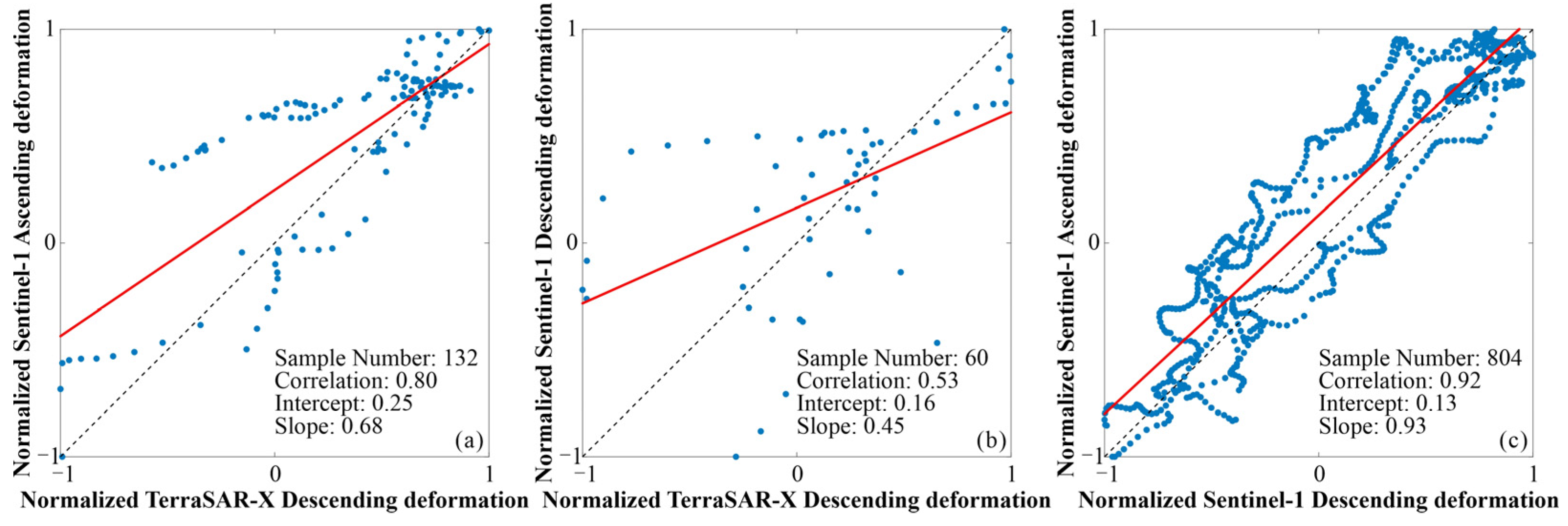 Remotesensing 16 00365 g009