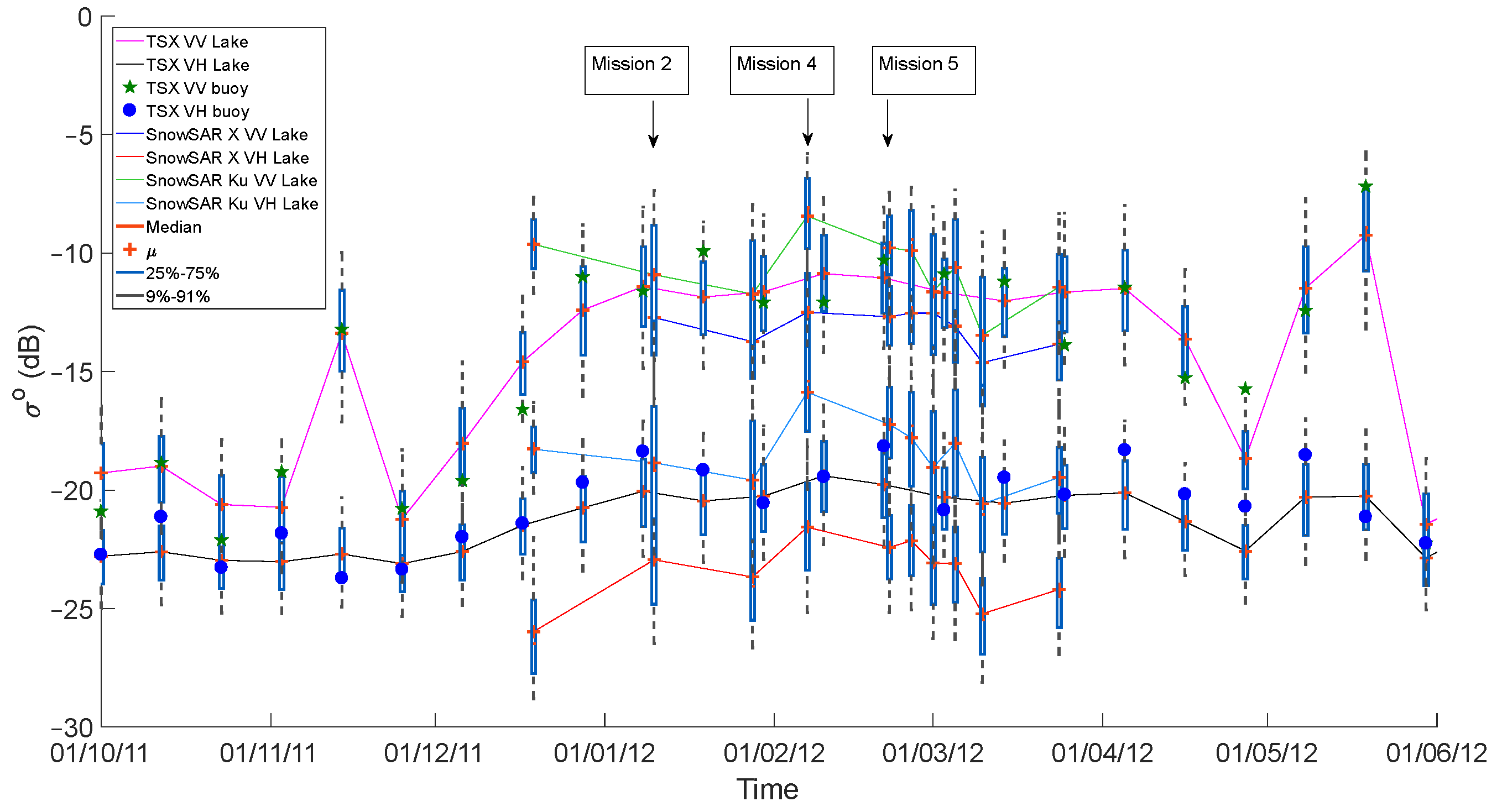 Remotesensing 16 00369 g007