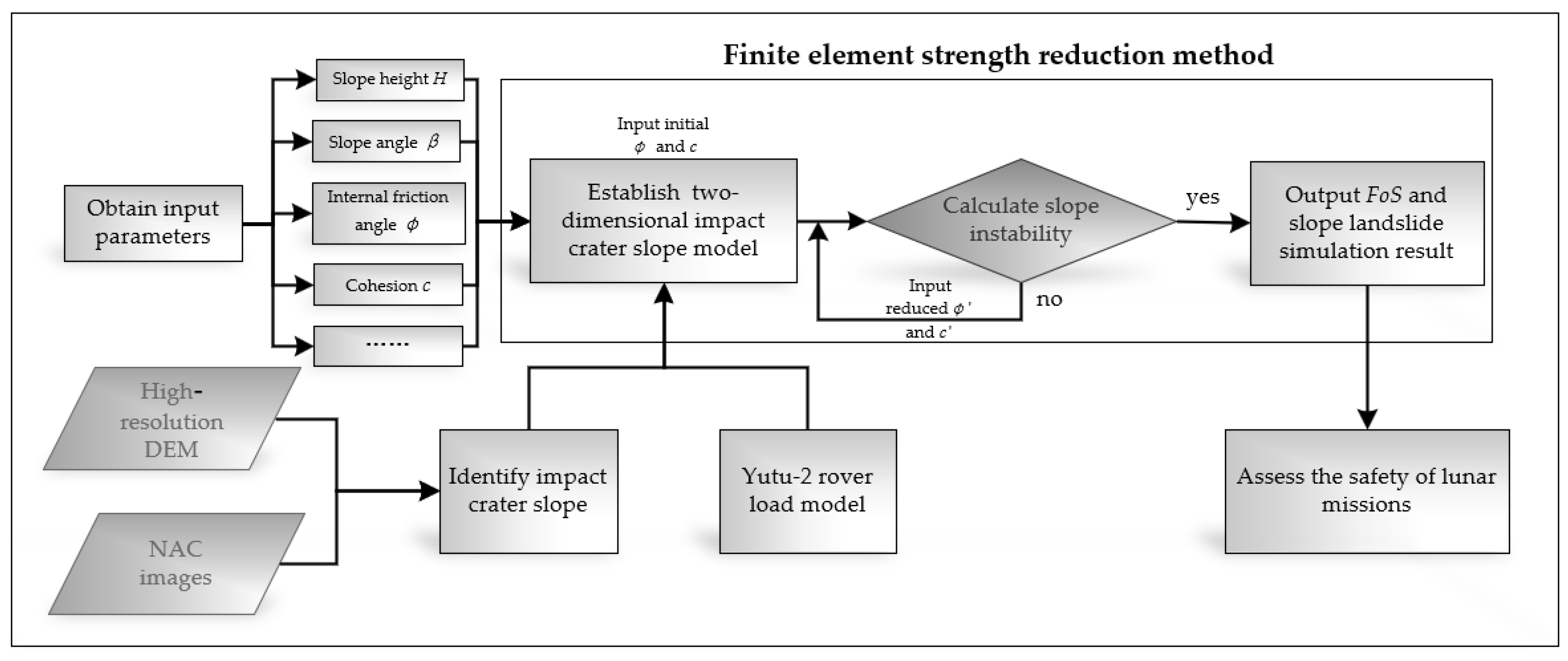 Remotesensing 16 00371 g002