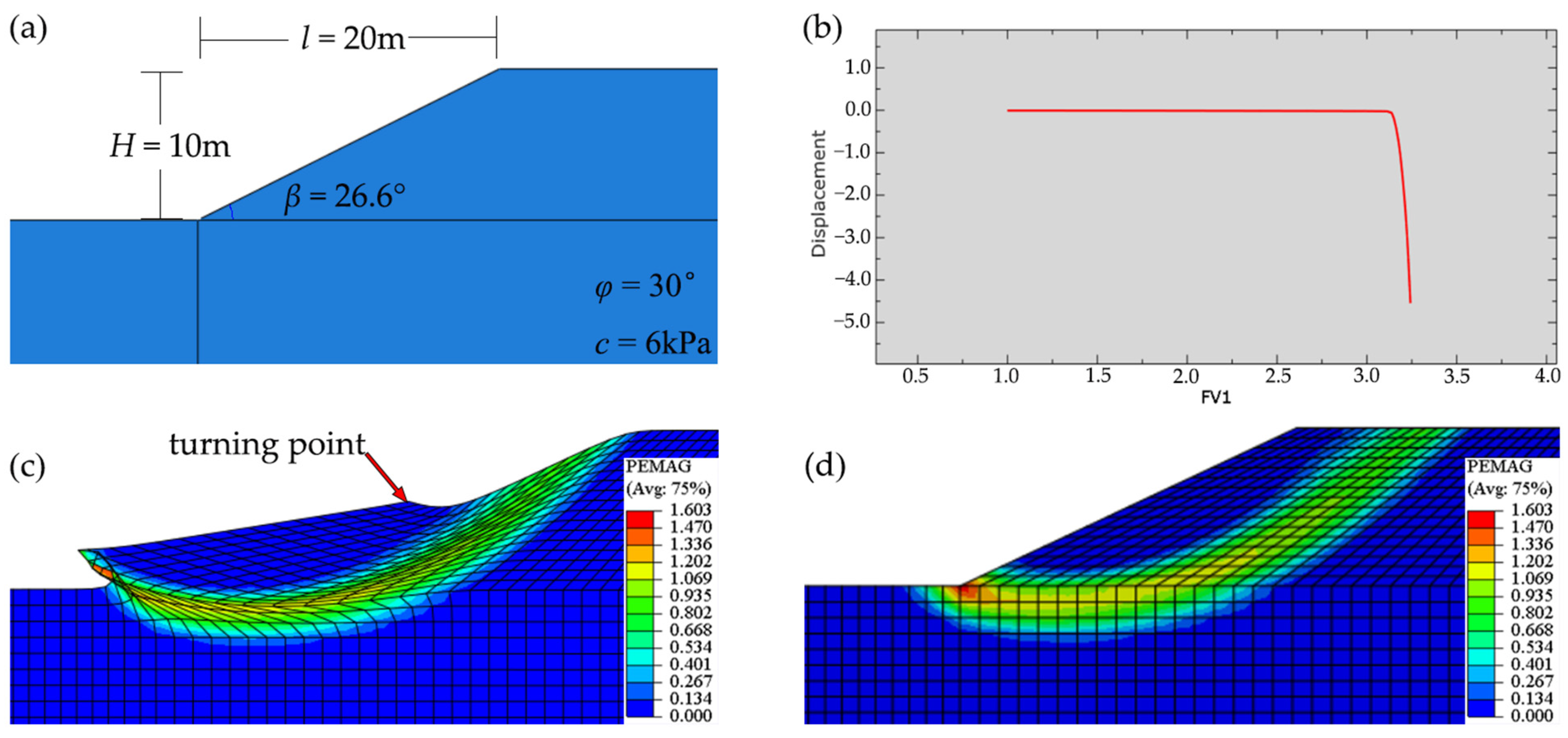 Remotesensing 16 00371 g003