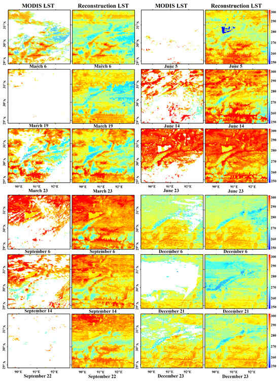 Evaluating the Reconstructed All-Weather Land Surface