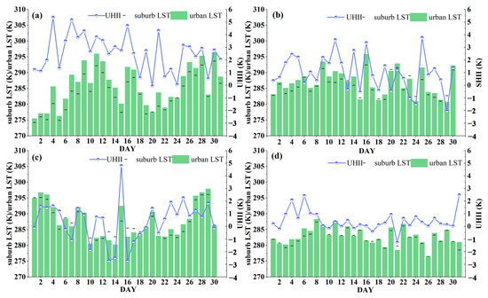 Evaluating the Reconstructed All-Weather Land Surface