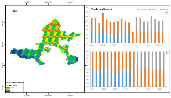 The Divergent Changes in Surface Water Area after the South