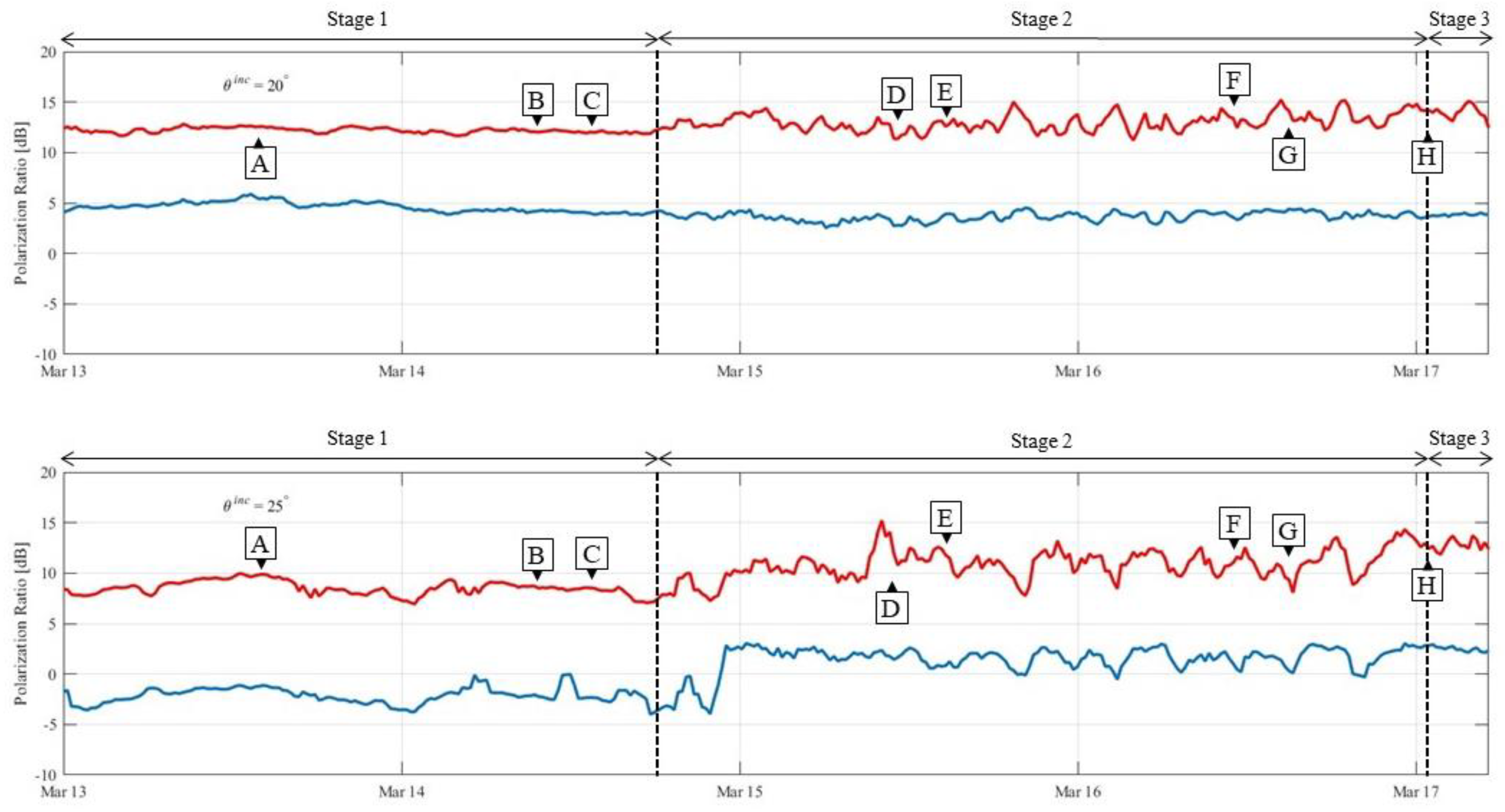 Remotesensing 16 00379 g009