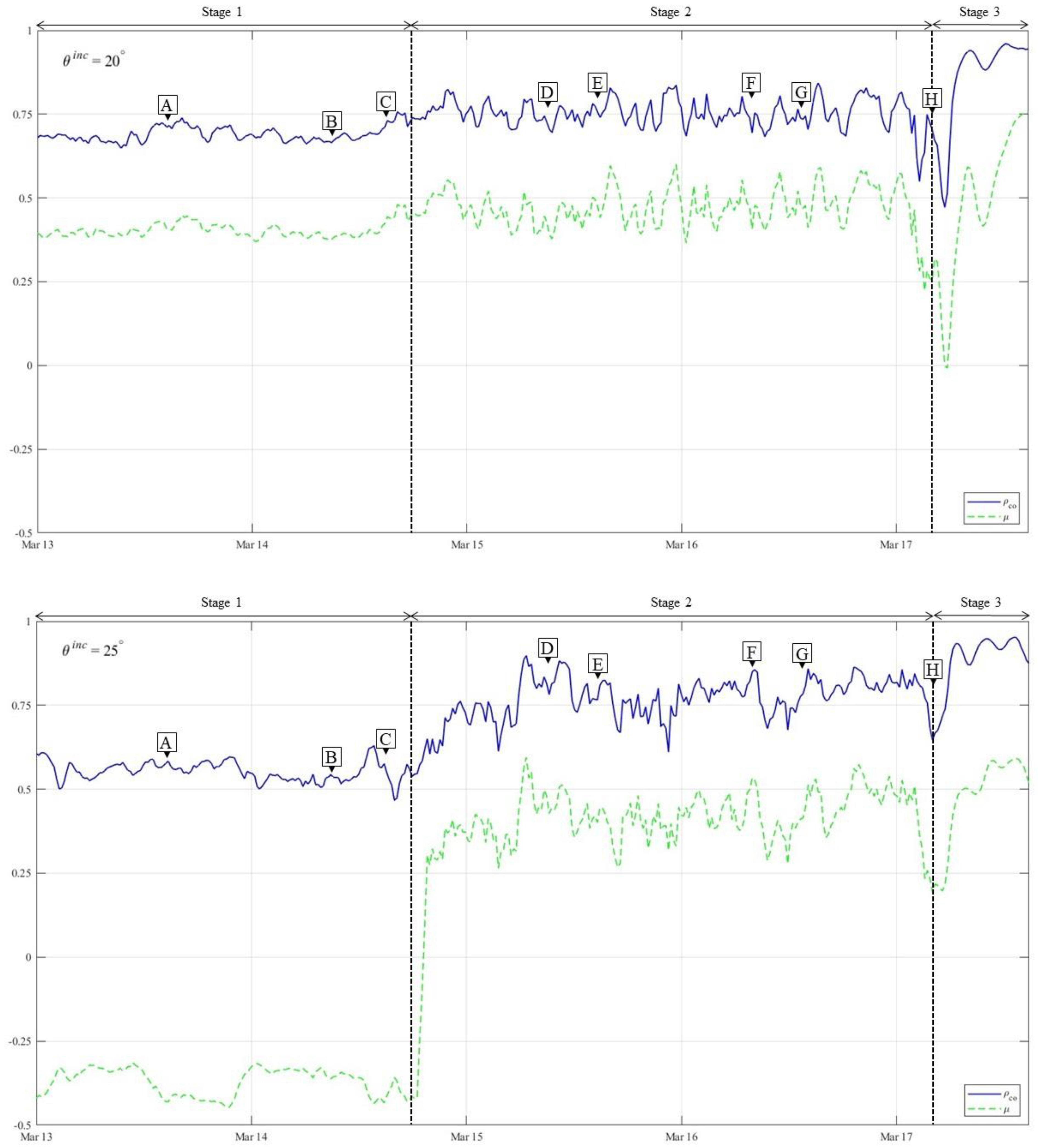 Remotesensing 16 00379 g010