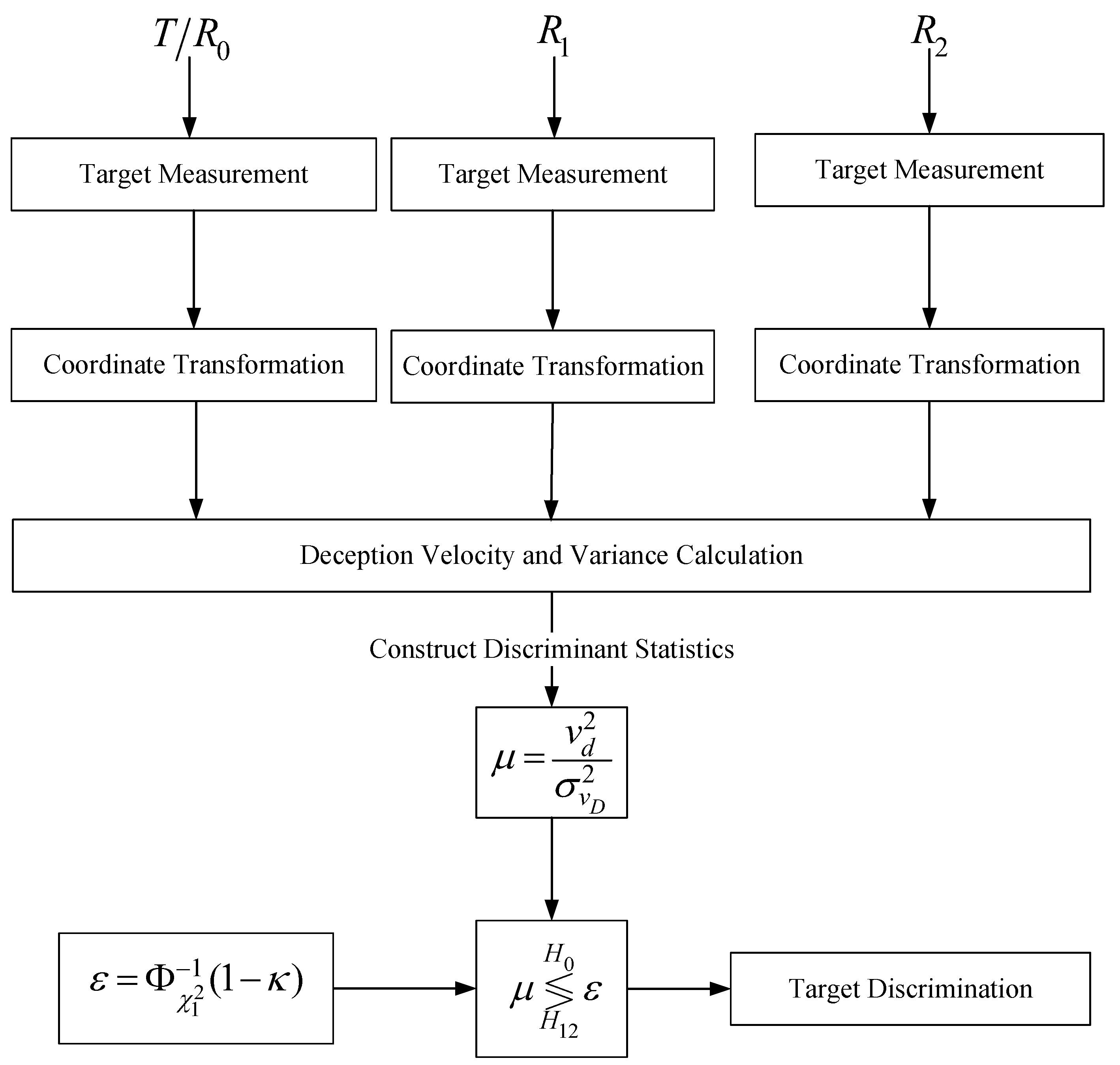 Remotesensing 16 00382 g003