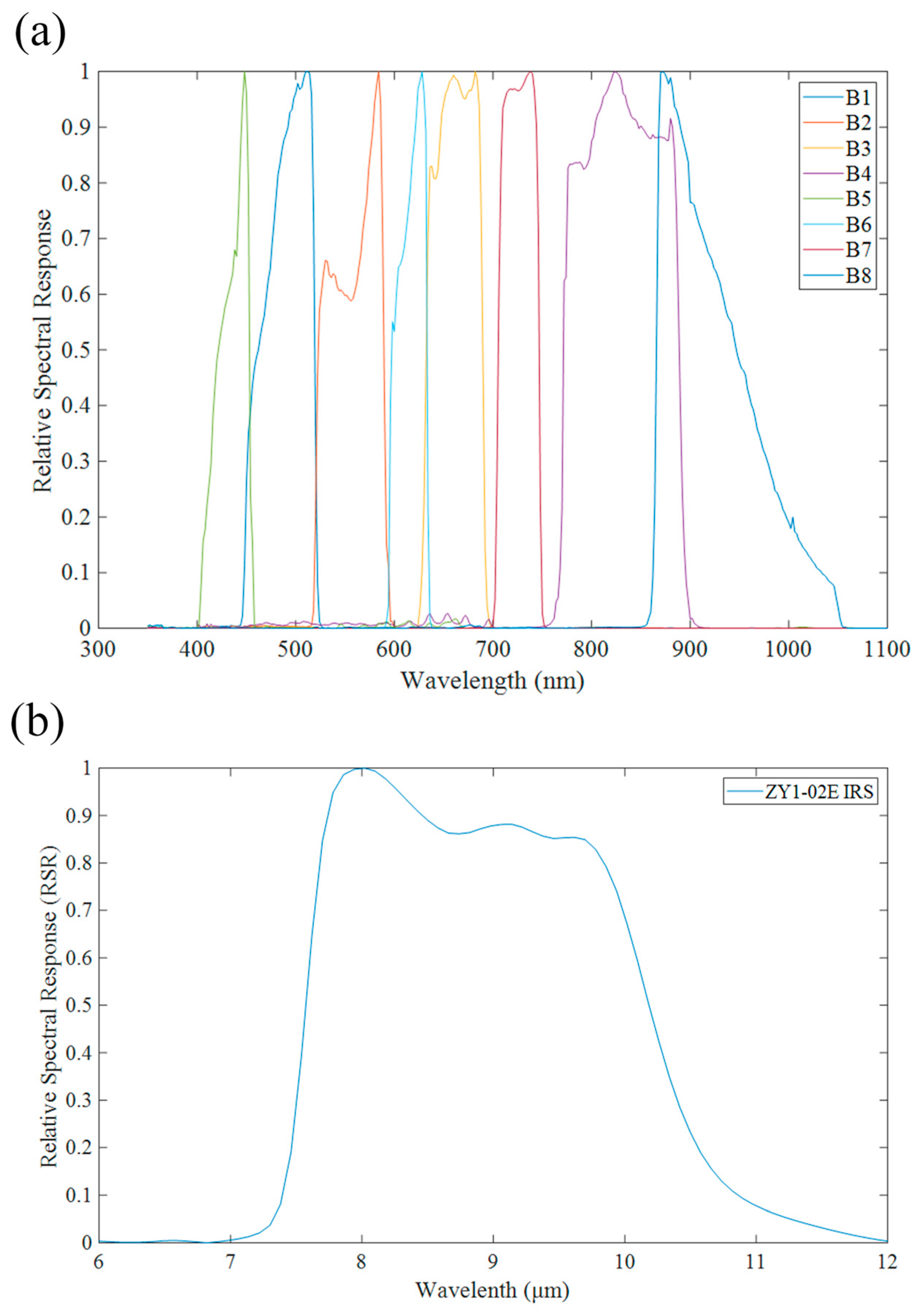 Remotesensing 16 00383 g002 Remotesensing 16 00383 g002