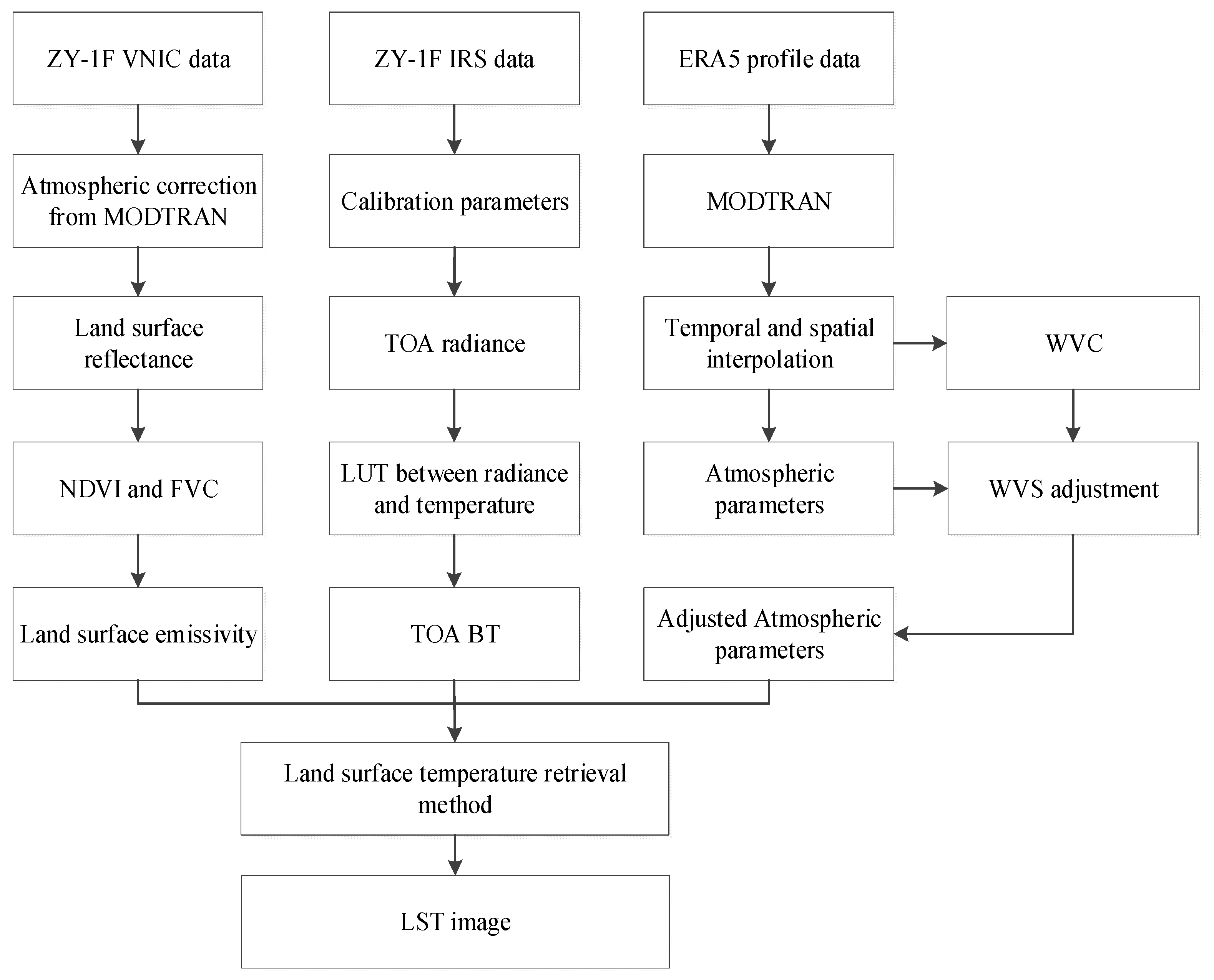 Remotesensing 16 00383 g005 Remotesensing 16 00383 g005