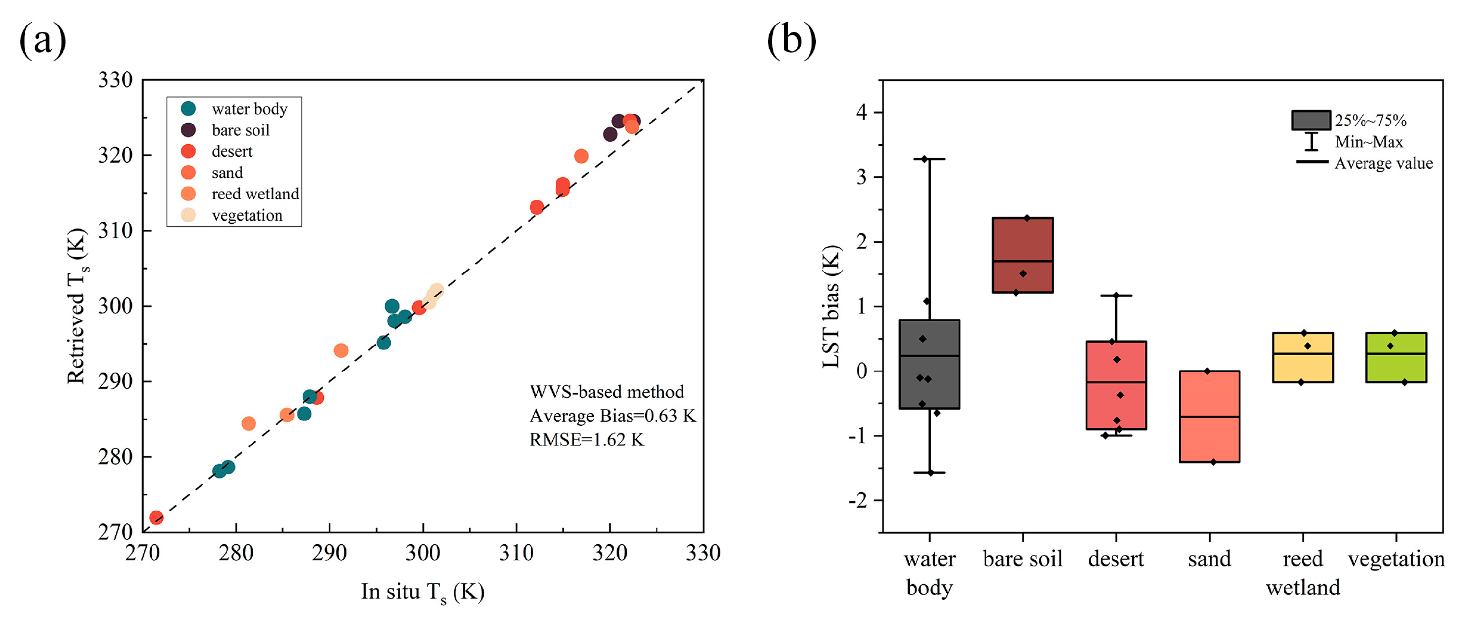 Remotesensing 16 00383 g008 Remotesensing 16 00383 g008