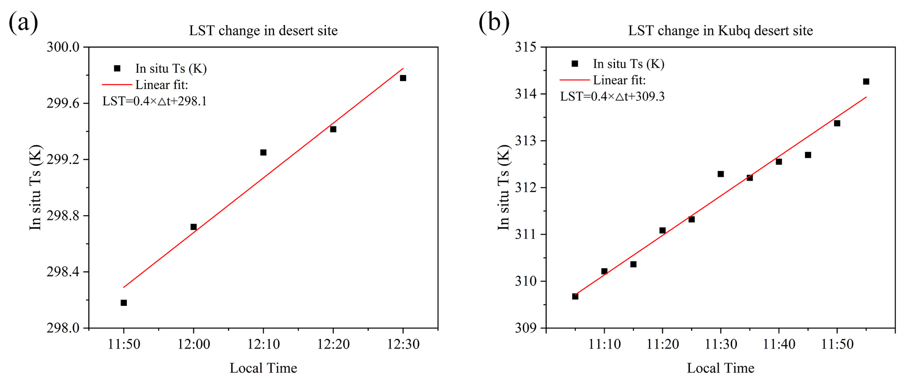 Remotesensing 16 00383 g009 Remotesensing 16 00383 g009