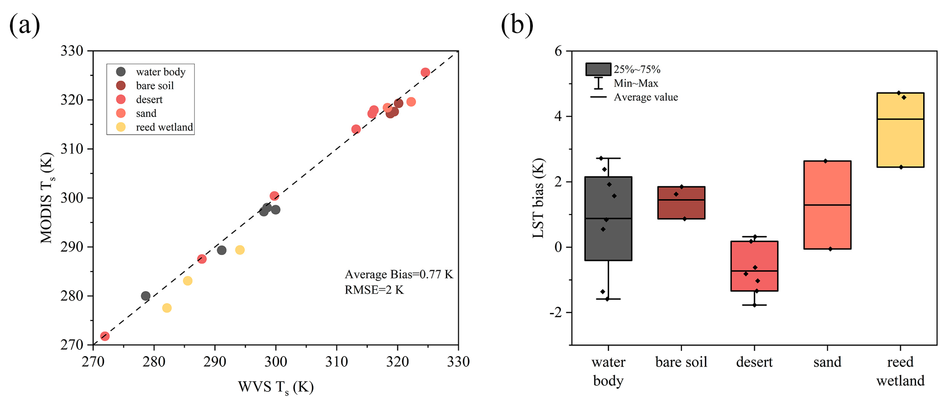 Remotesensing 16 00383 g010 Remotesensing 16 00383 g010
