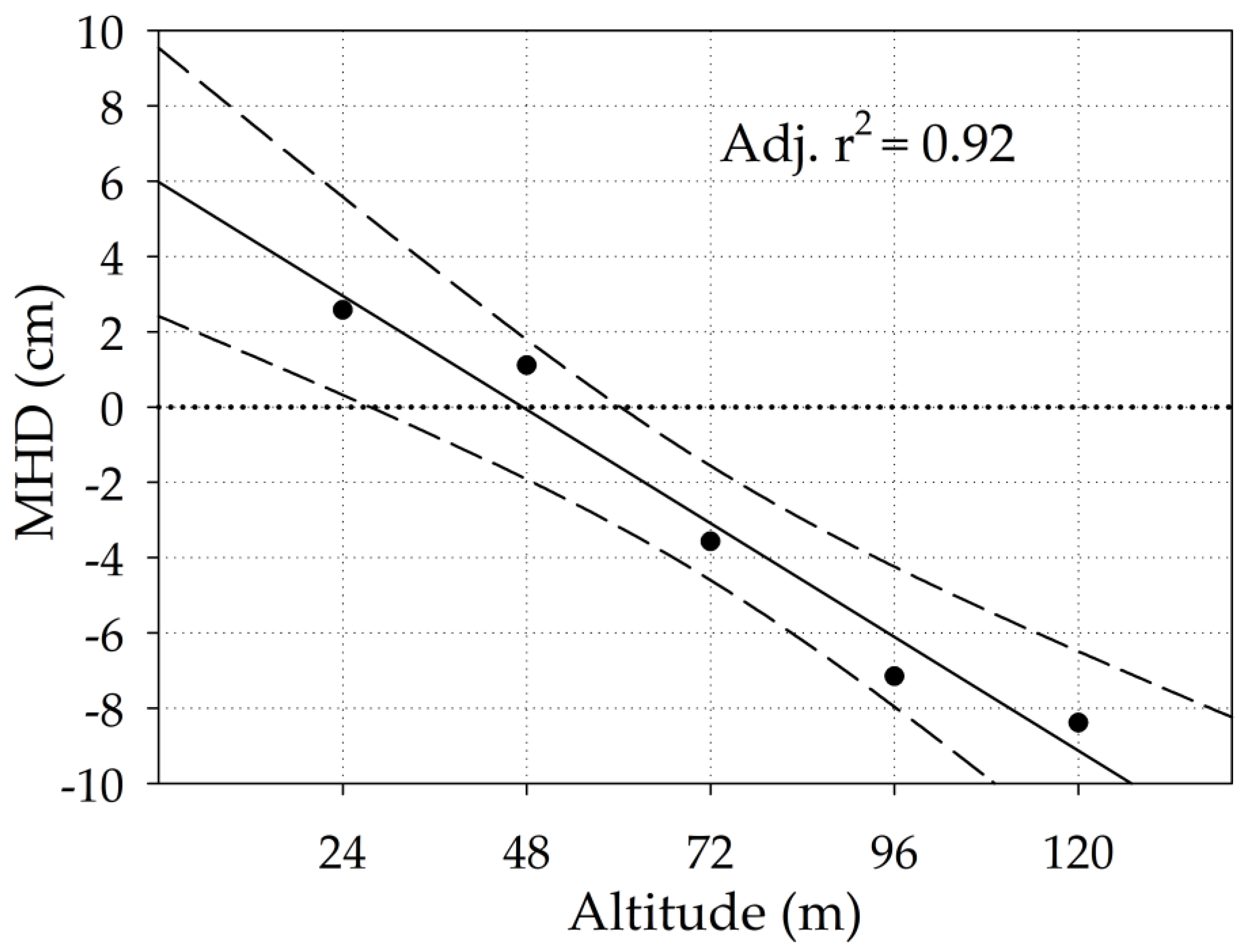 Remotesensing 16 00384 g005 Remotesensing 16 00384 g005