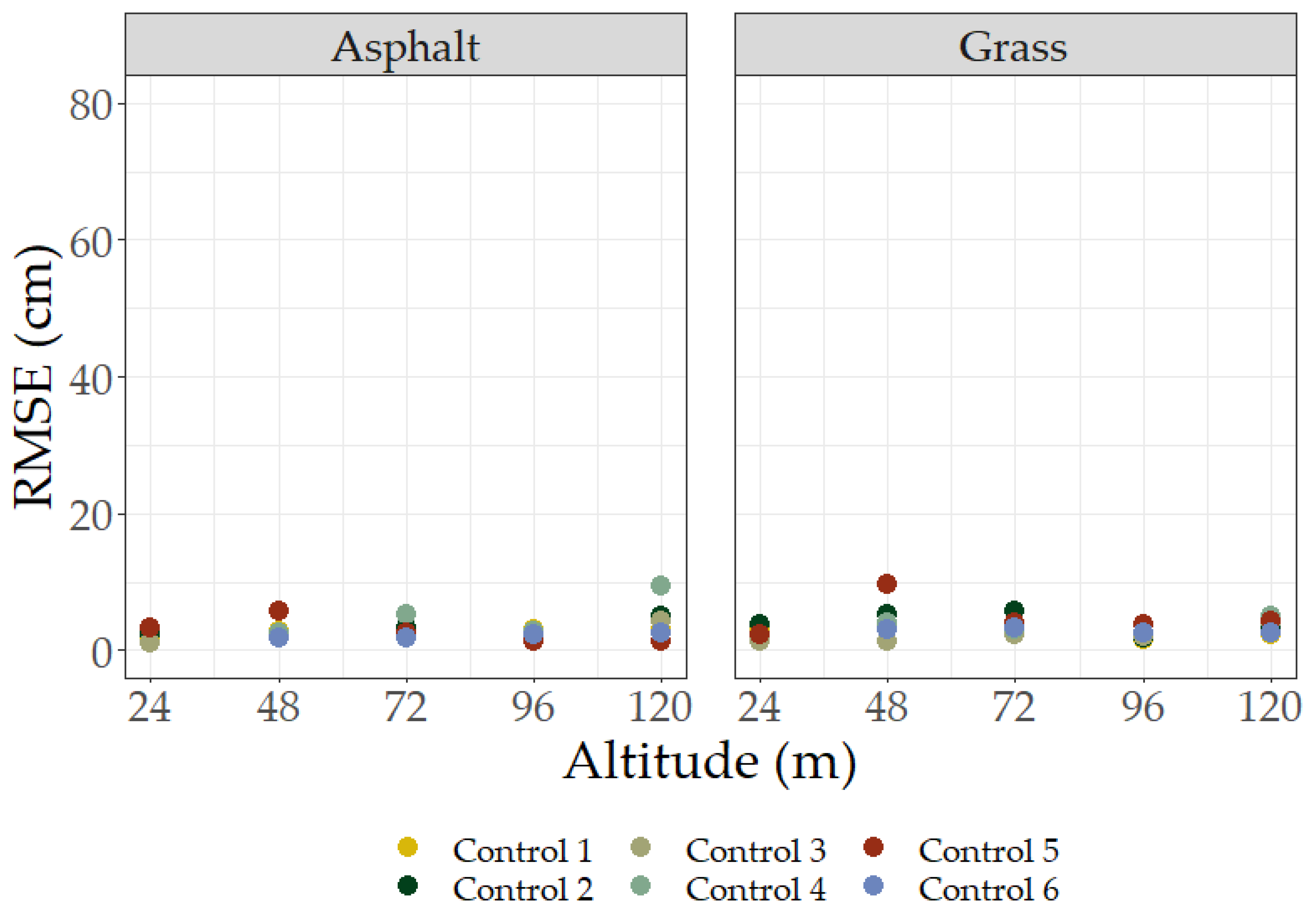 Remotesensing 16 00384 g006 Remotesensing 16 00384 g006