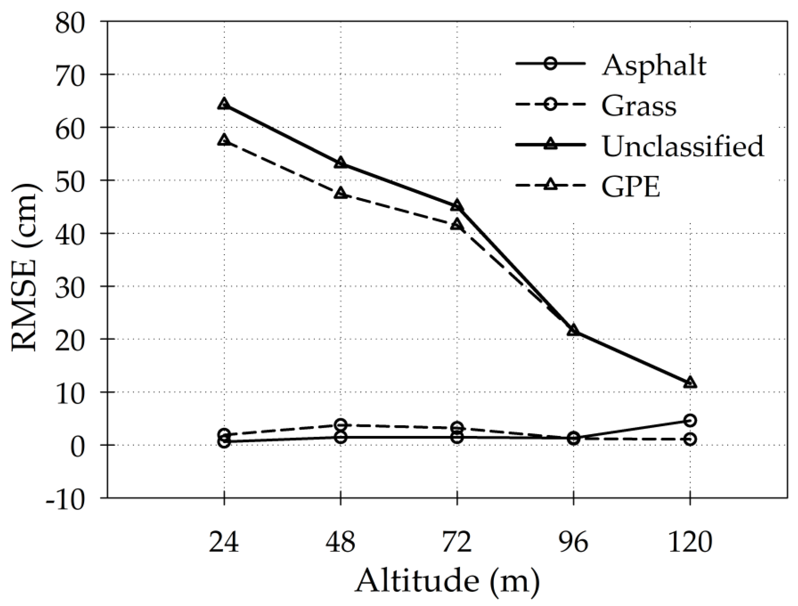 Remotesensing 16 00384 g008 Remotesensing 16 00384 g008