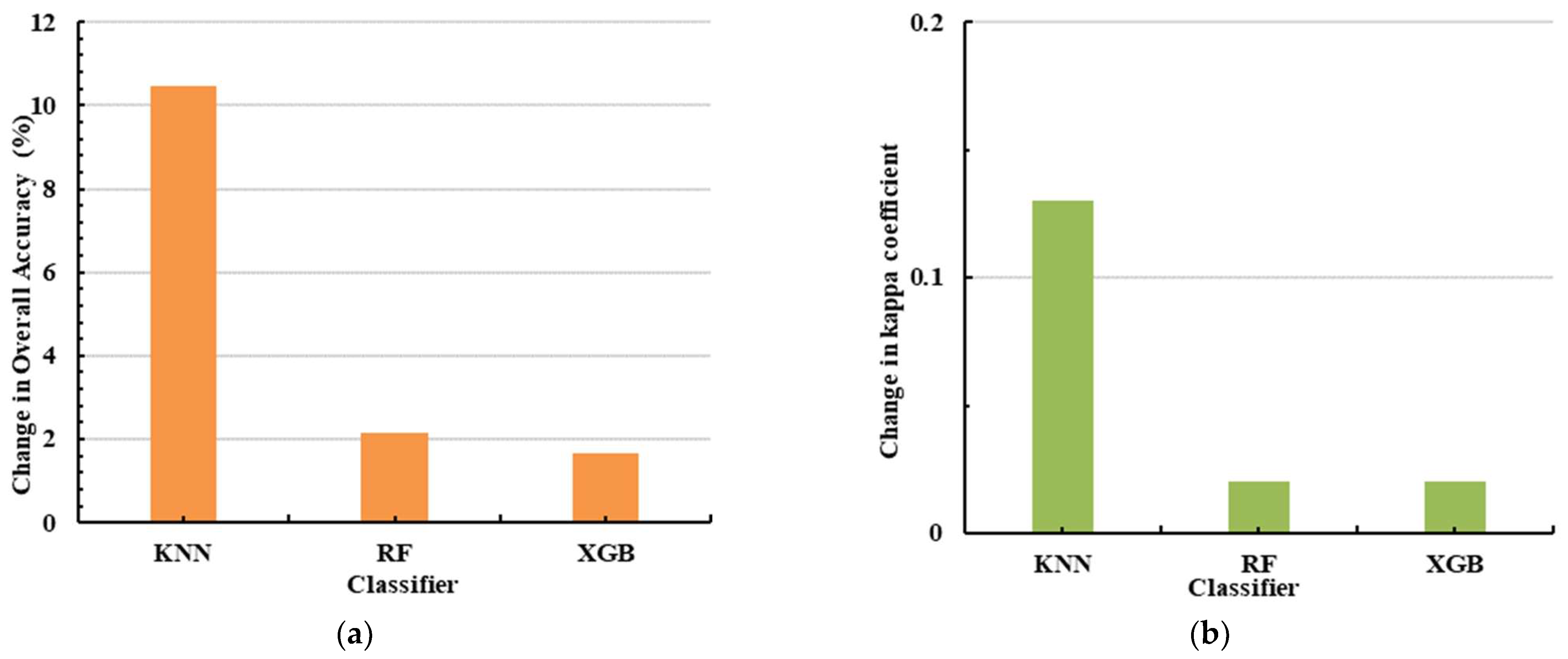 Remotesensing 16 00386 g010