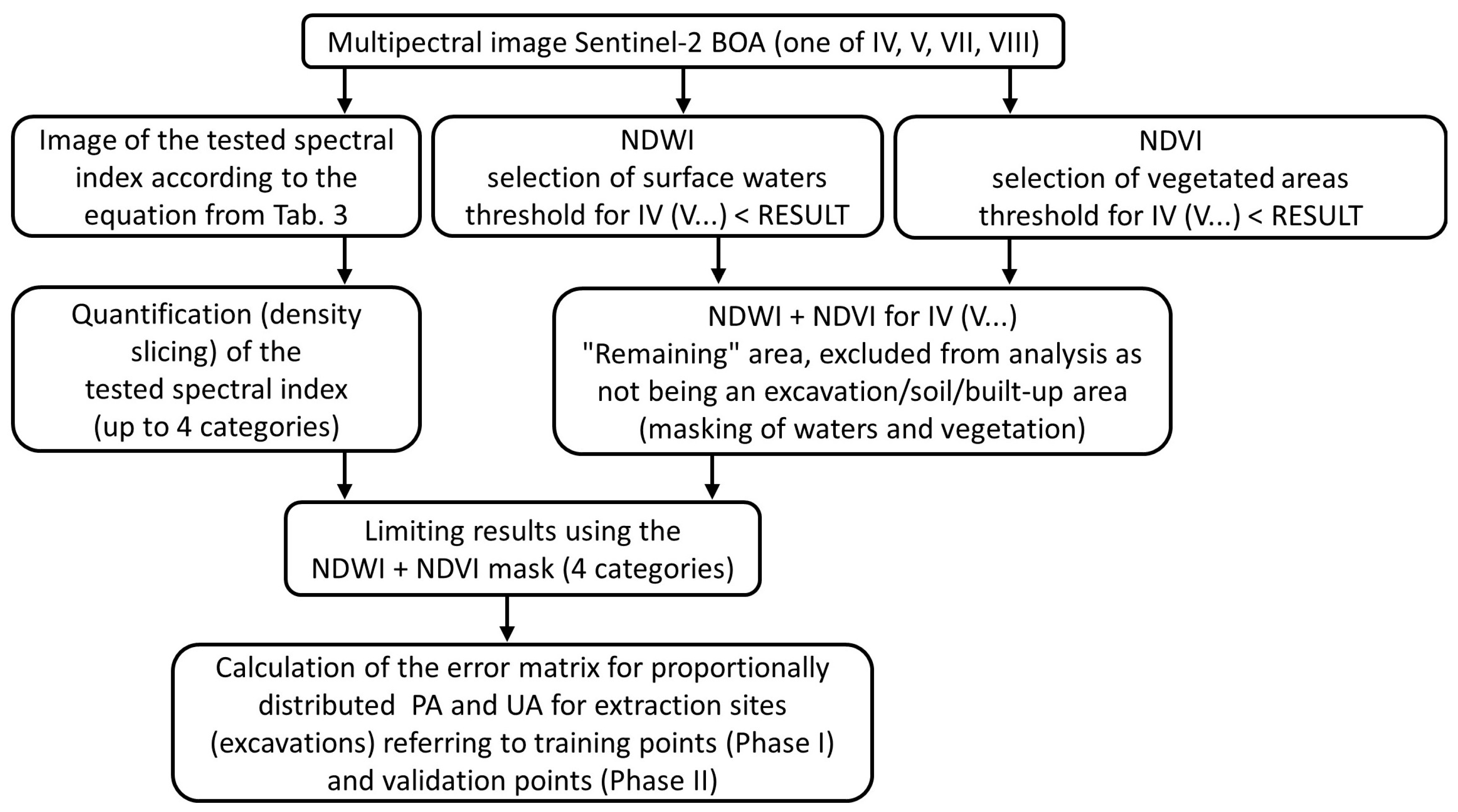 Remotesensing 16 00388 g004