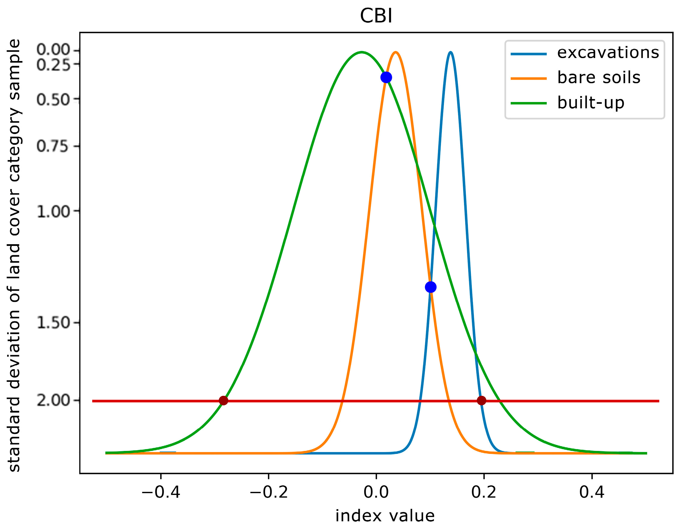 Remotesensing 16 00388 g005