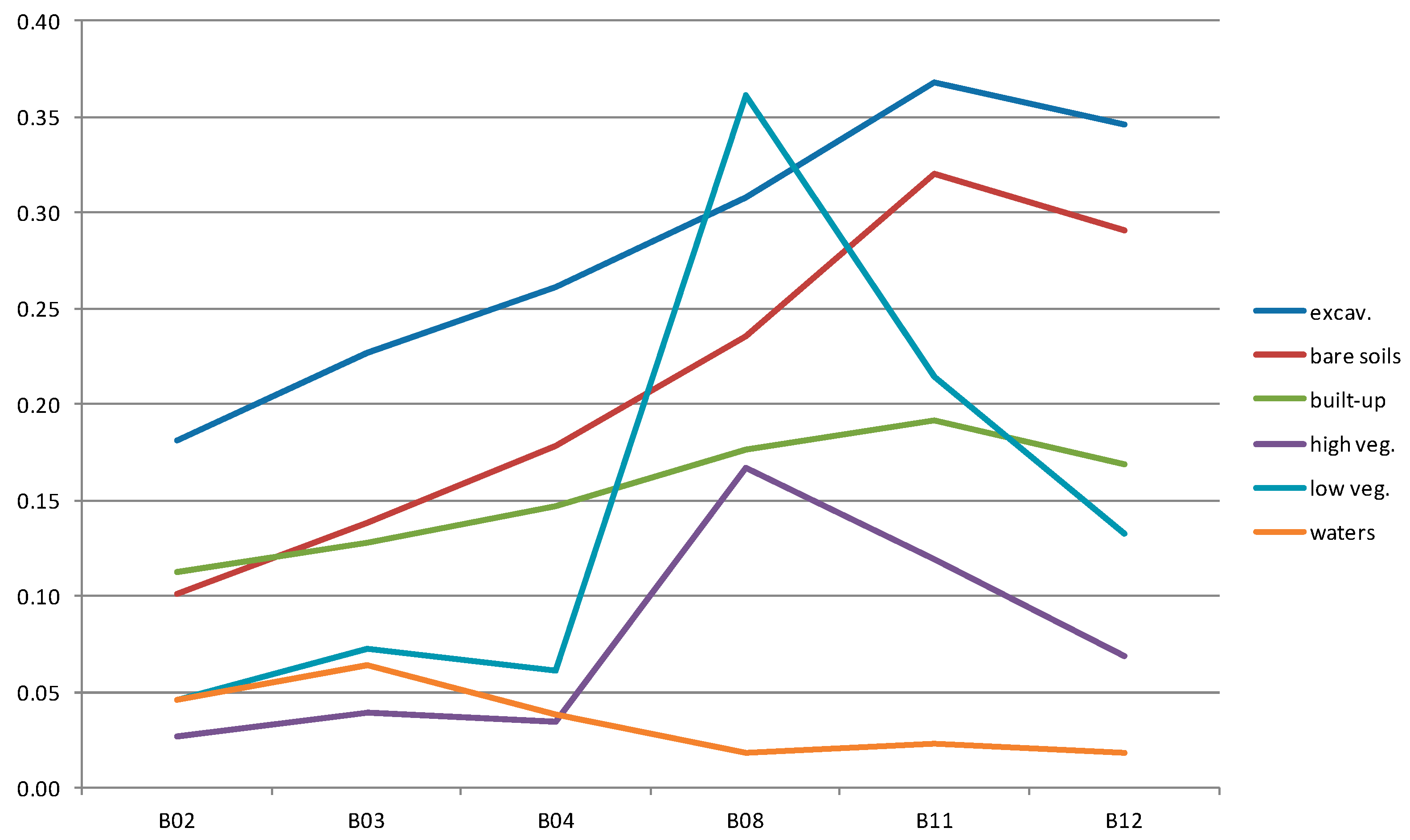 Remotesensing 16 00388 g007