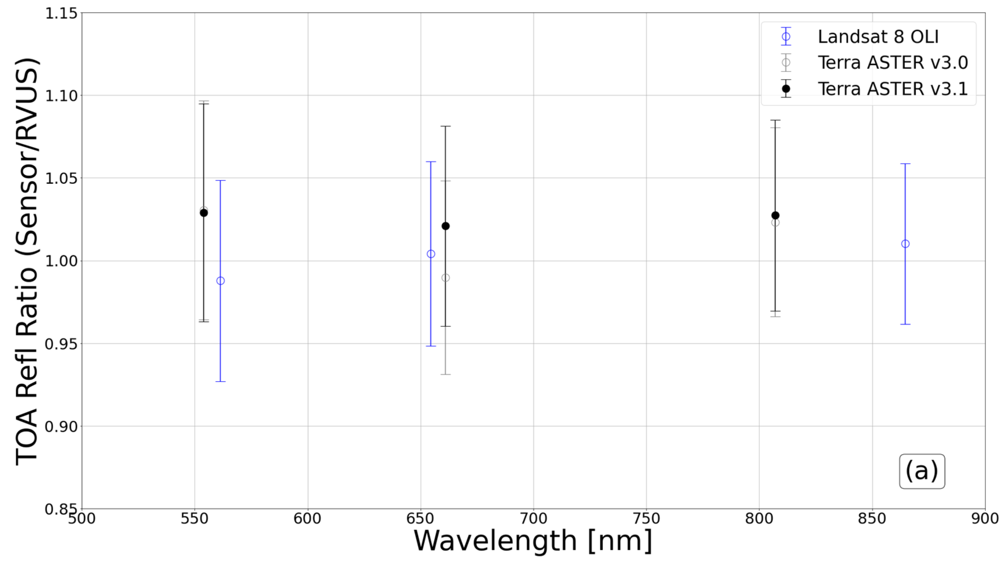 Remotesensing 16 00400 g007a