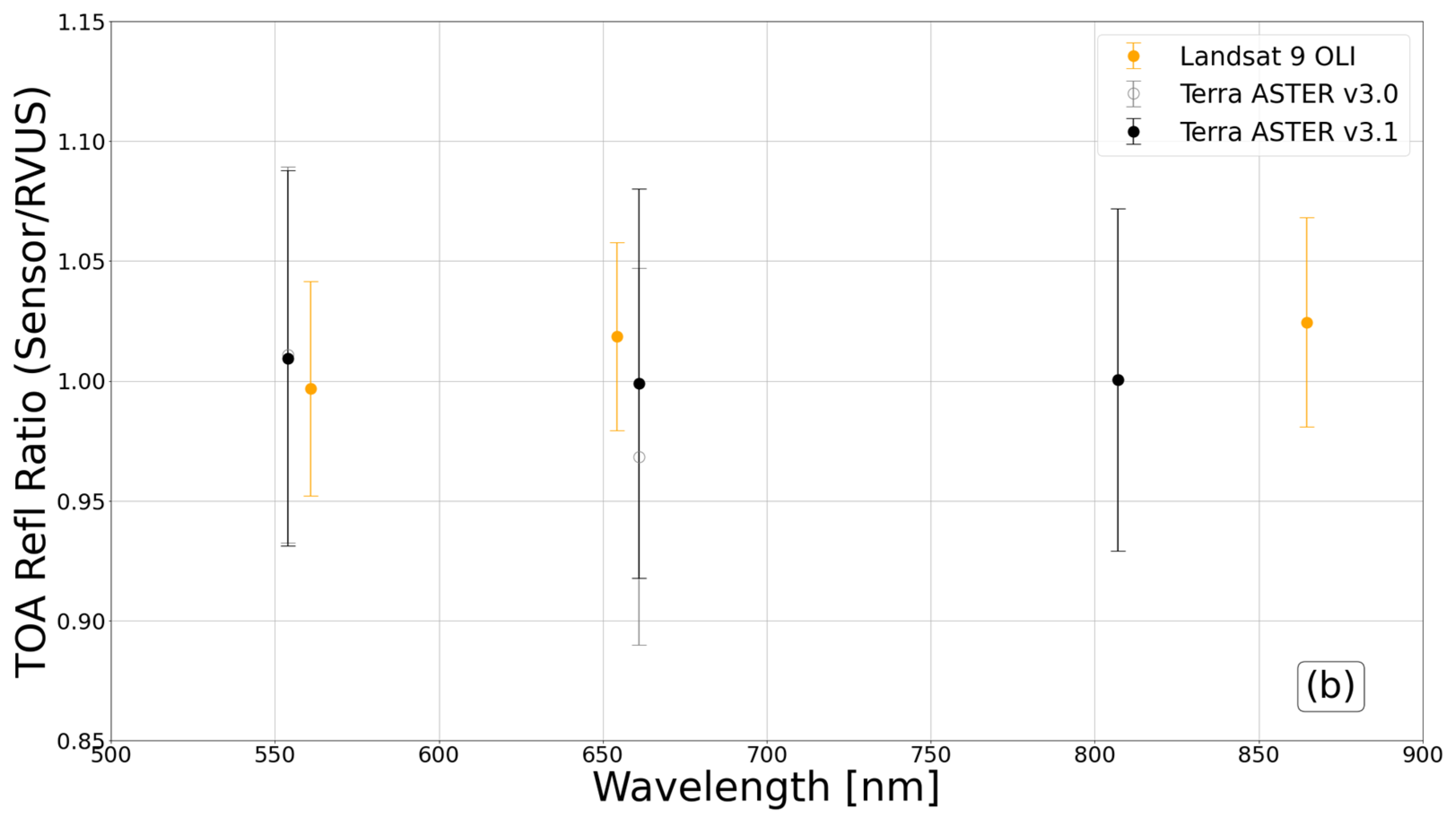 Remotesensing 16 00400 g007b