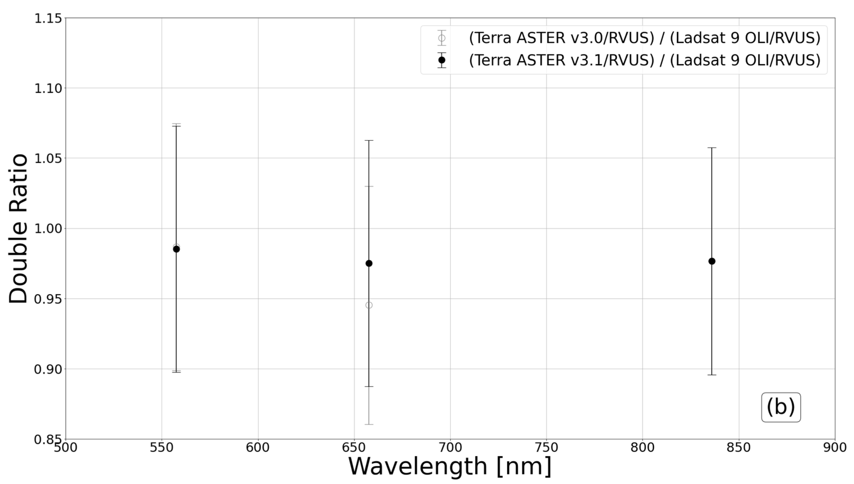 Remotesensing 16 00400 g008b