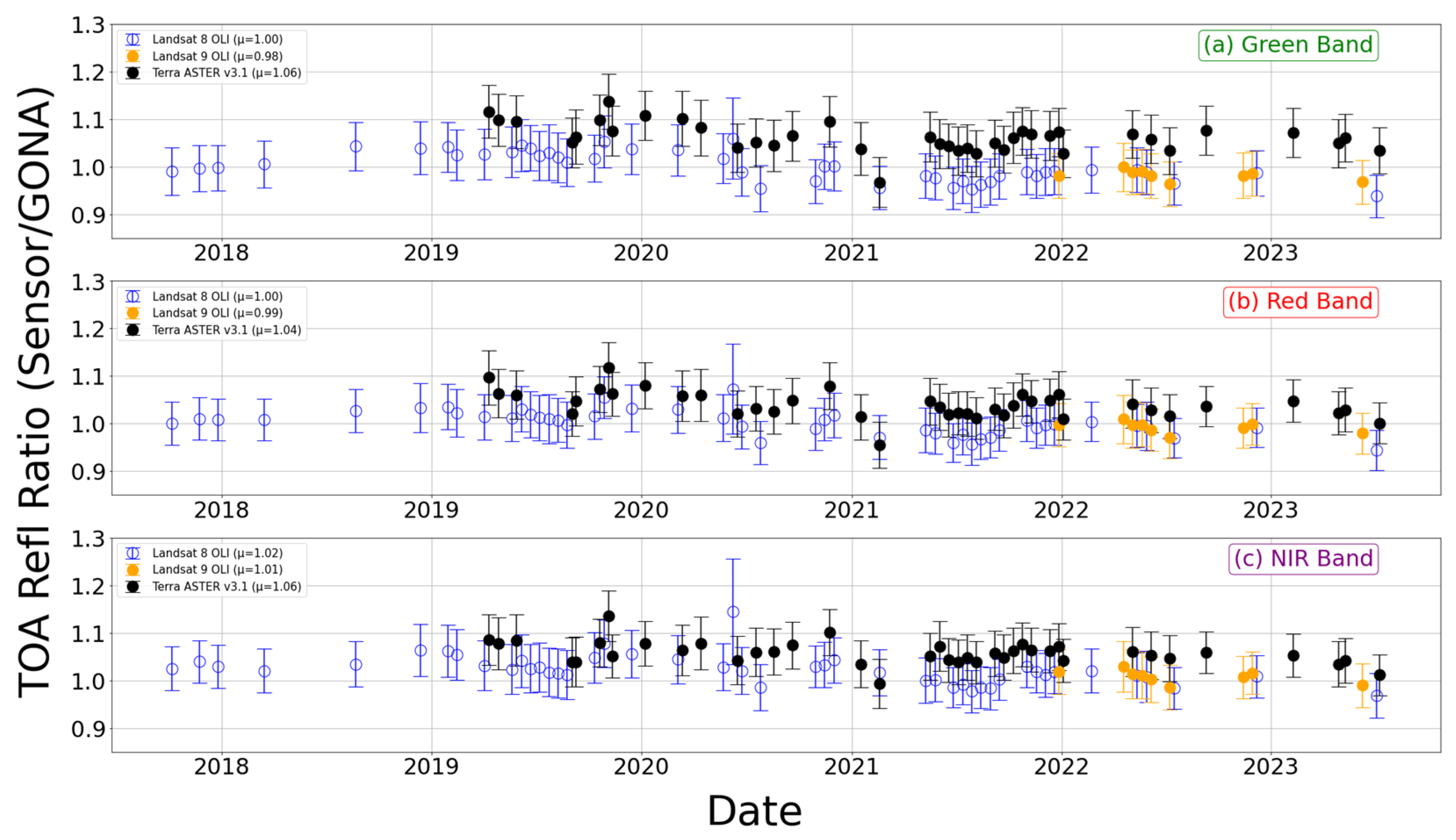 Remotesensing 16 00400 g009