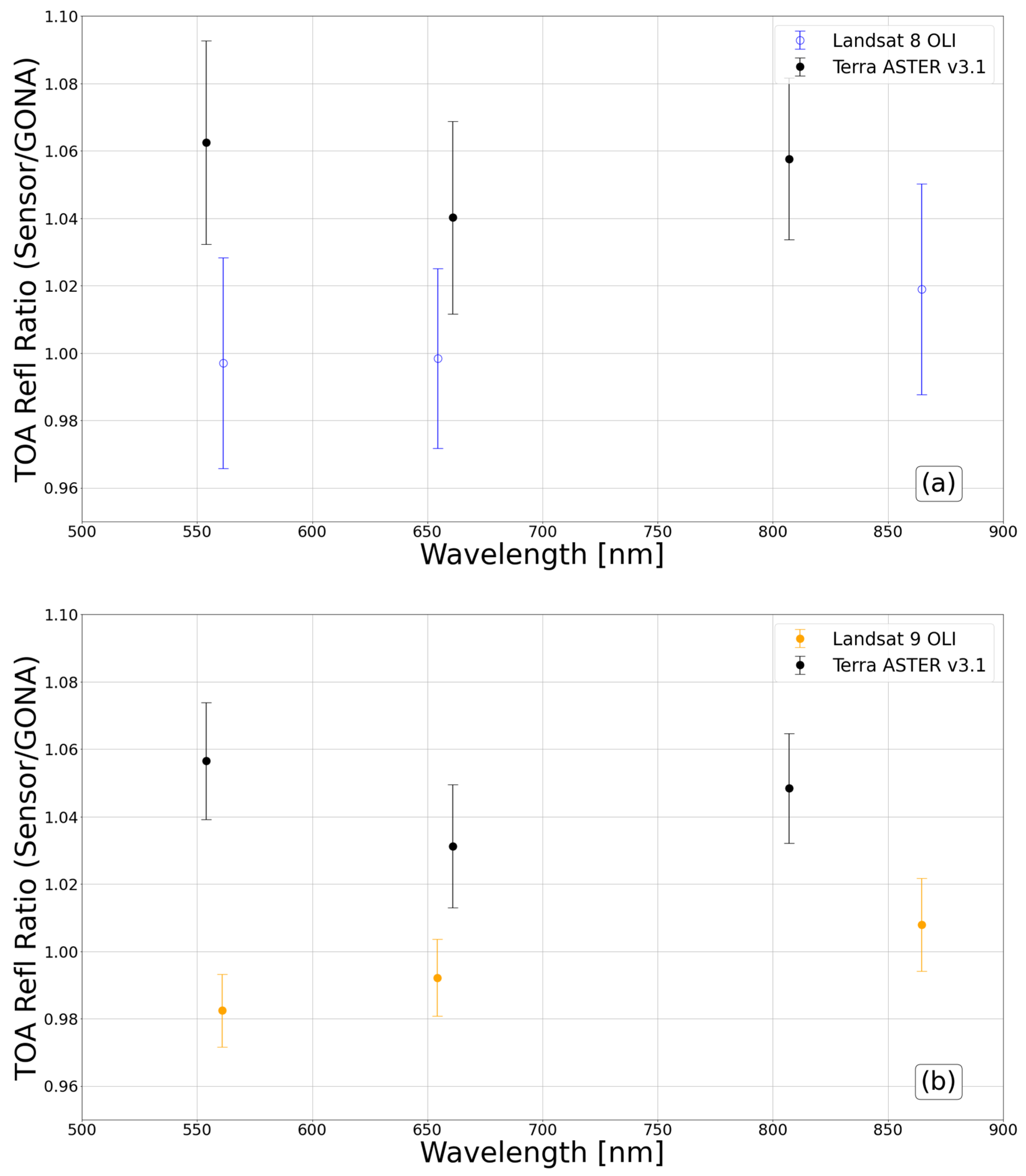 Remotesensing 16 00400 g010
