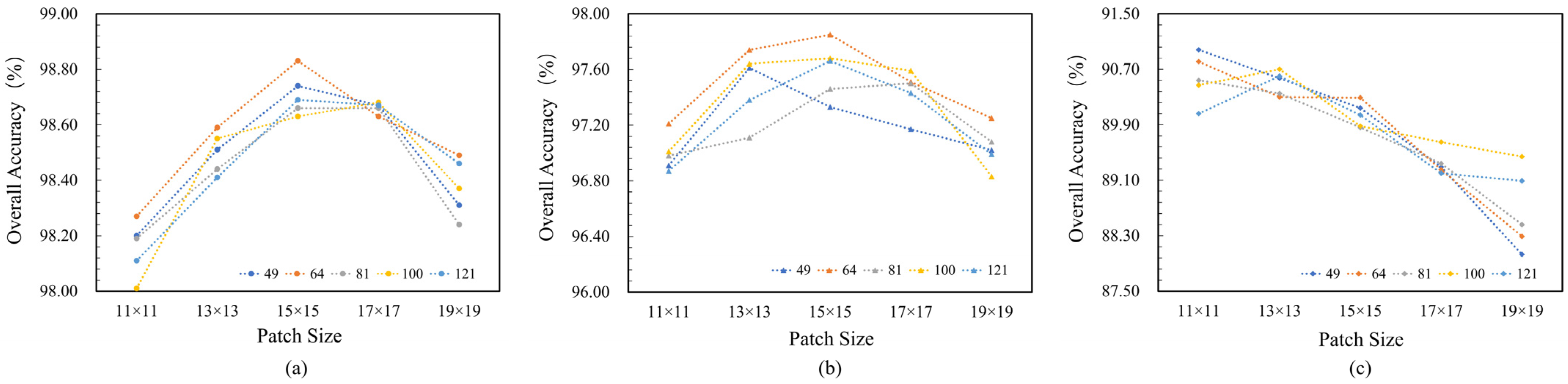 Remotesensing 16 00404 g011