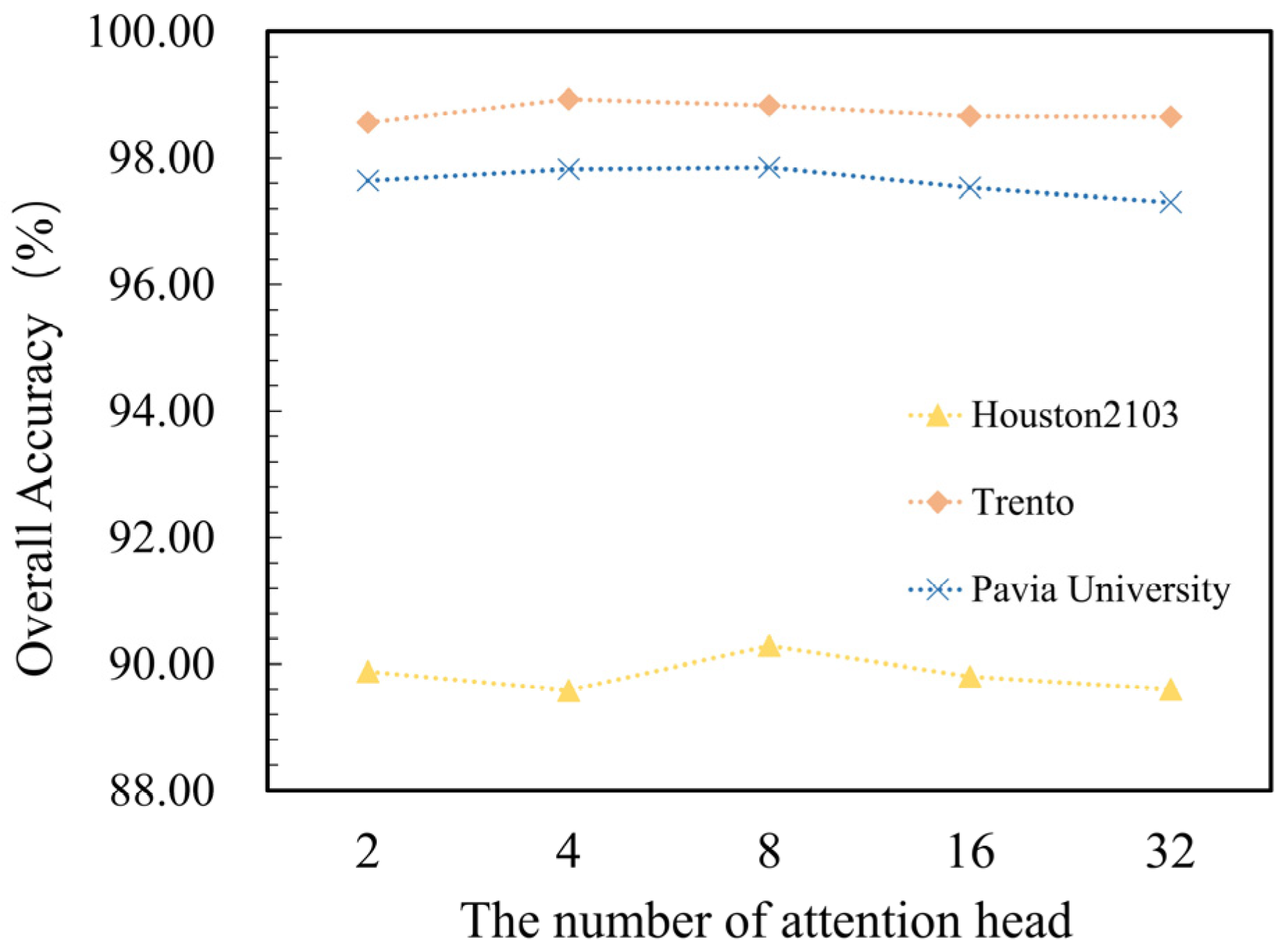 Remotesensing 16 00404 g012