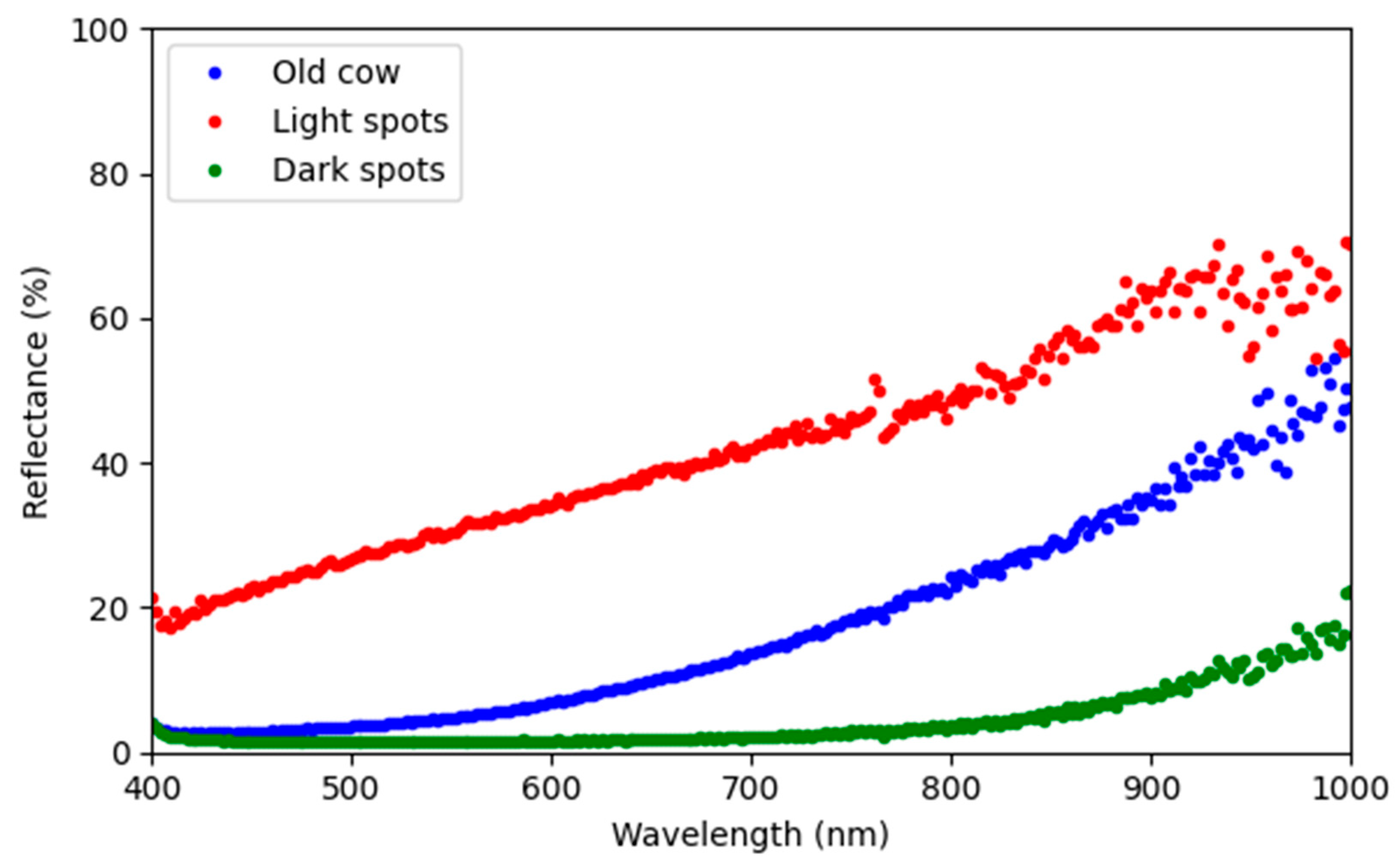 Remotesensing 16 00406 g009