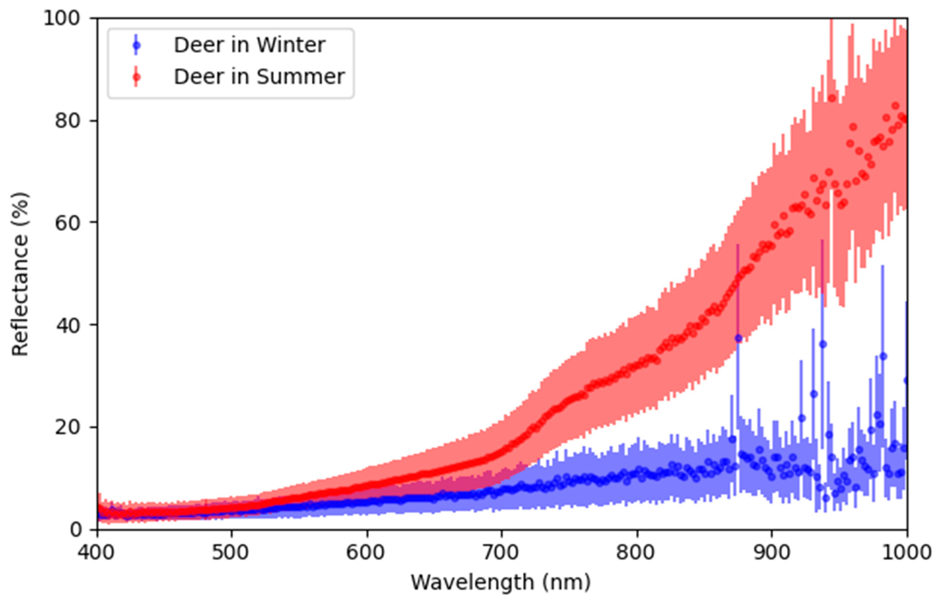 Remotesensing 16 00406 g010