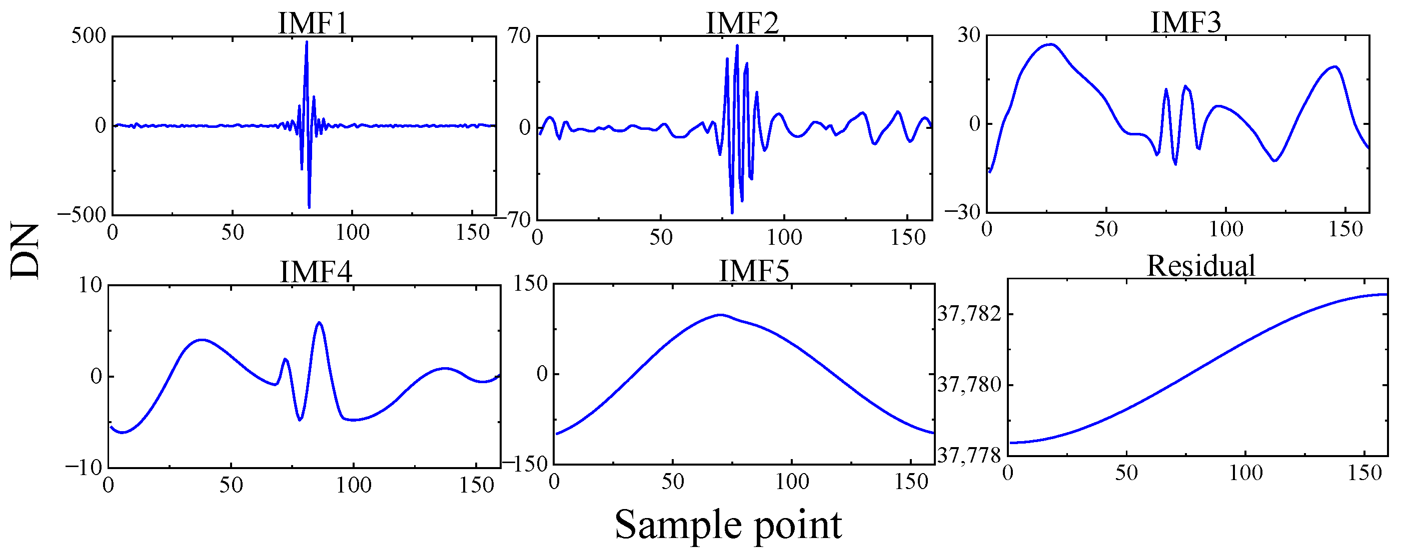 Remotesensing 16 00407 g008 Remotesensing 16 00407 g008