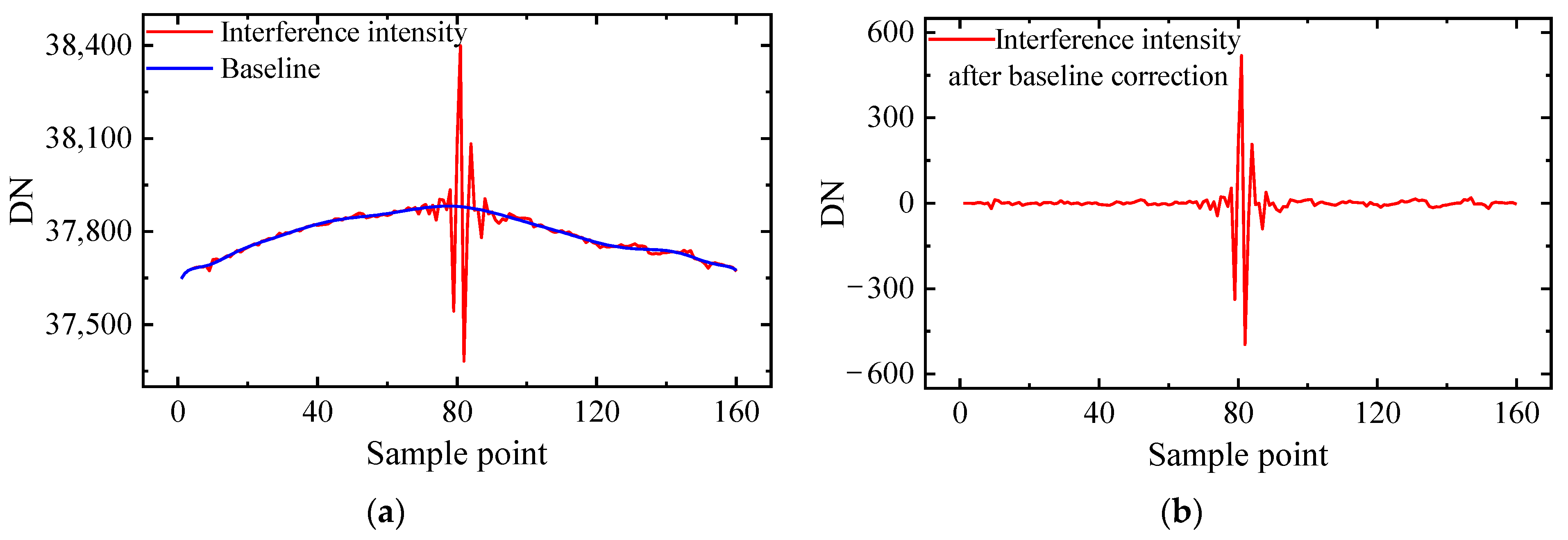 Remotesensing 16 00407 g009 Remotesensing 16 00407 g009