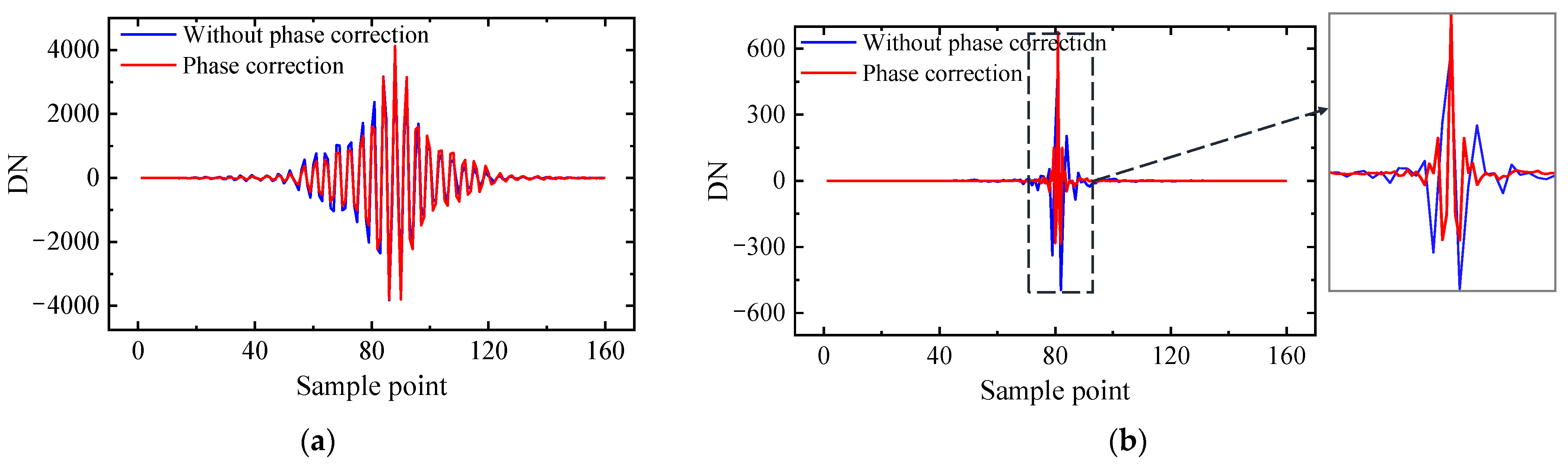 Remotesensing 16 00407 g011 Remotesensing 16 00407 g011
