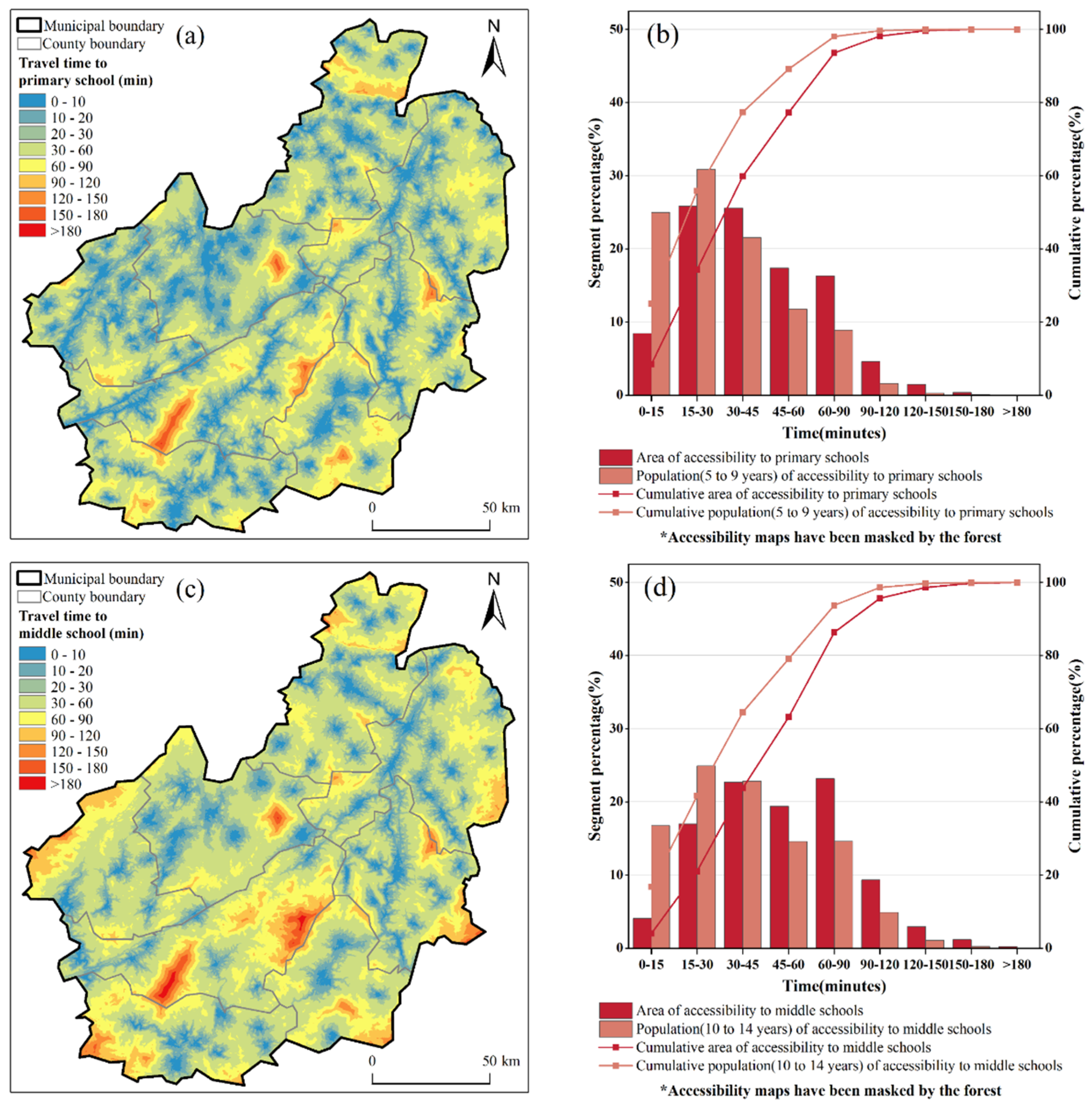 Remotesensing 16 00409 g005