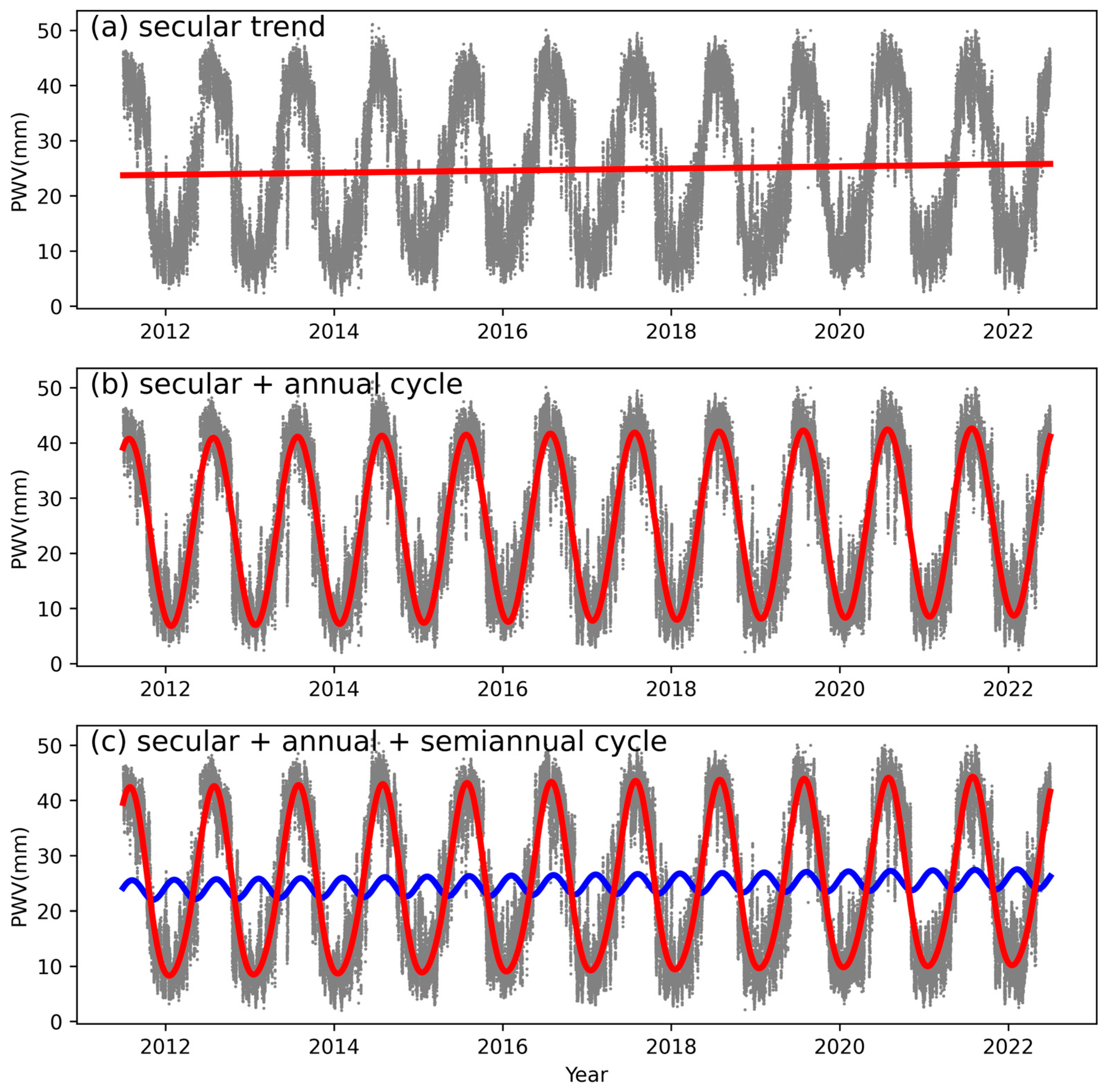 Remotesensing 16 00412 g007