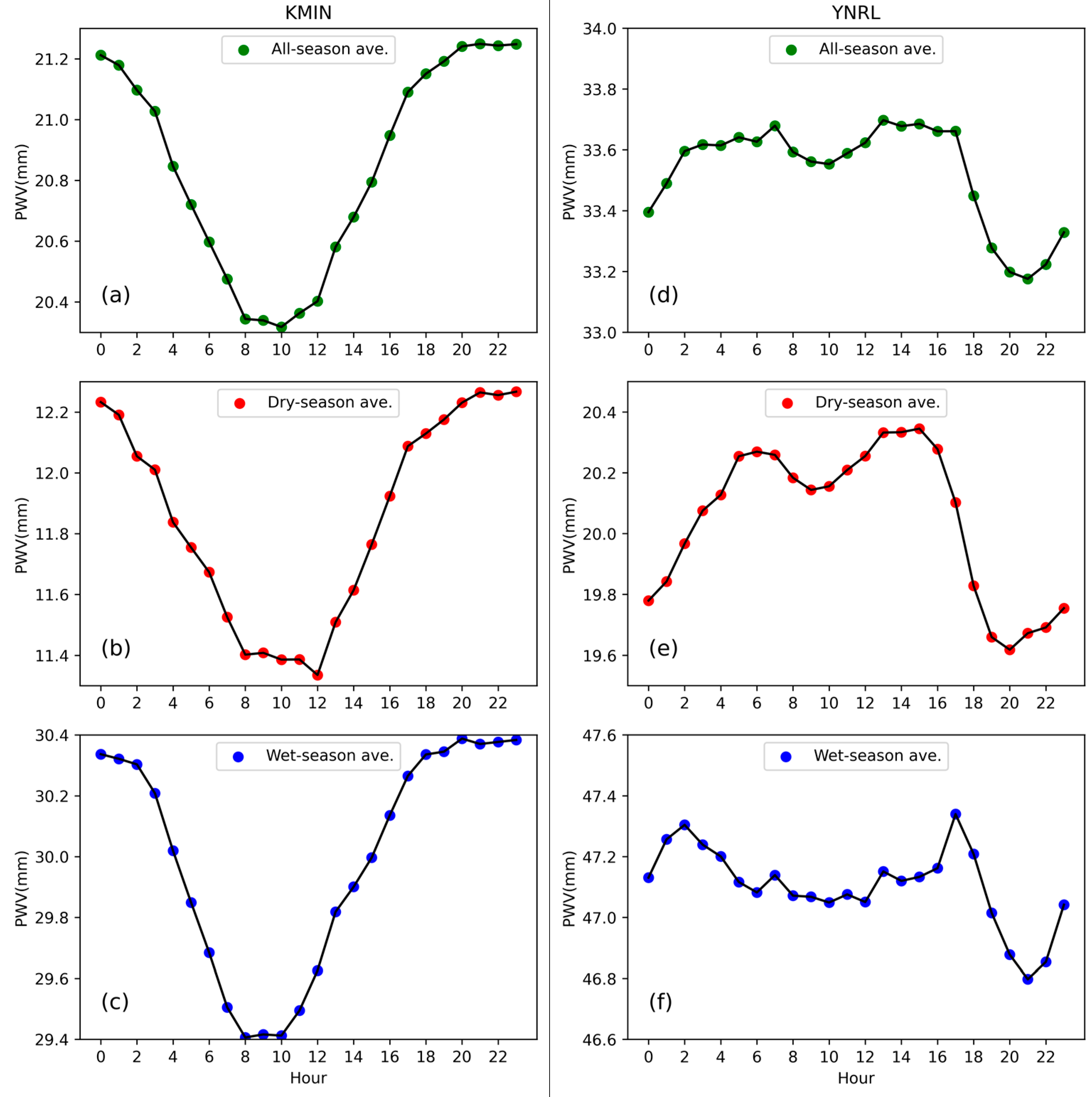 Remotesensing 16 00412 g010