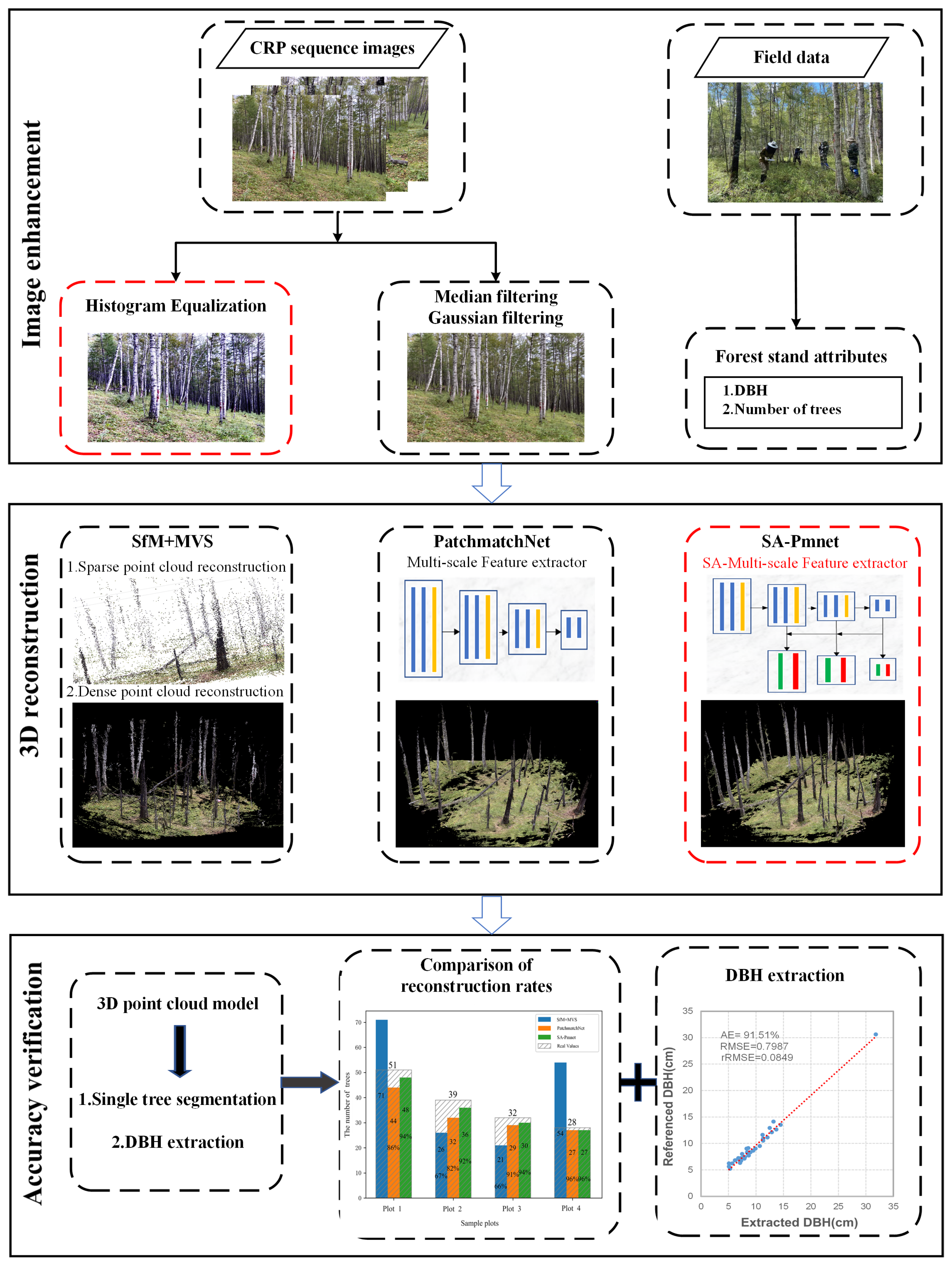 Remotesensing 16 00416 g002