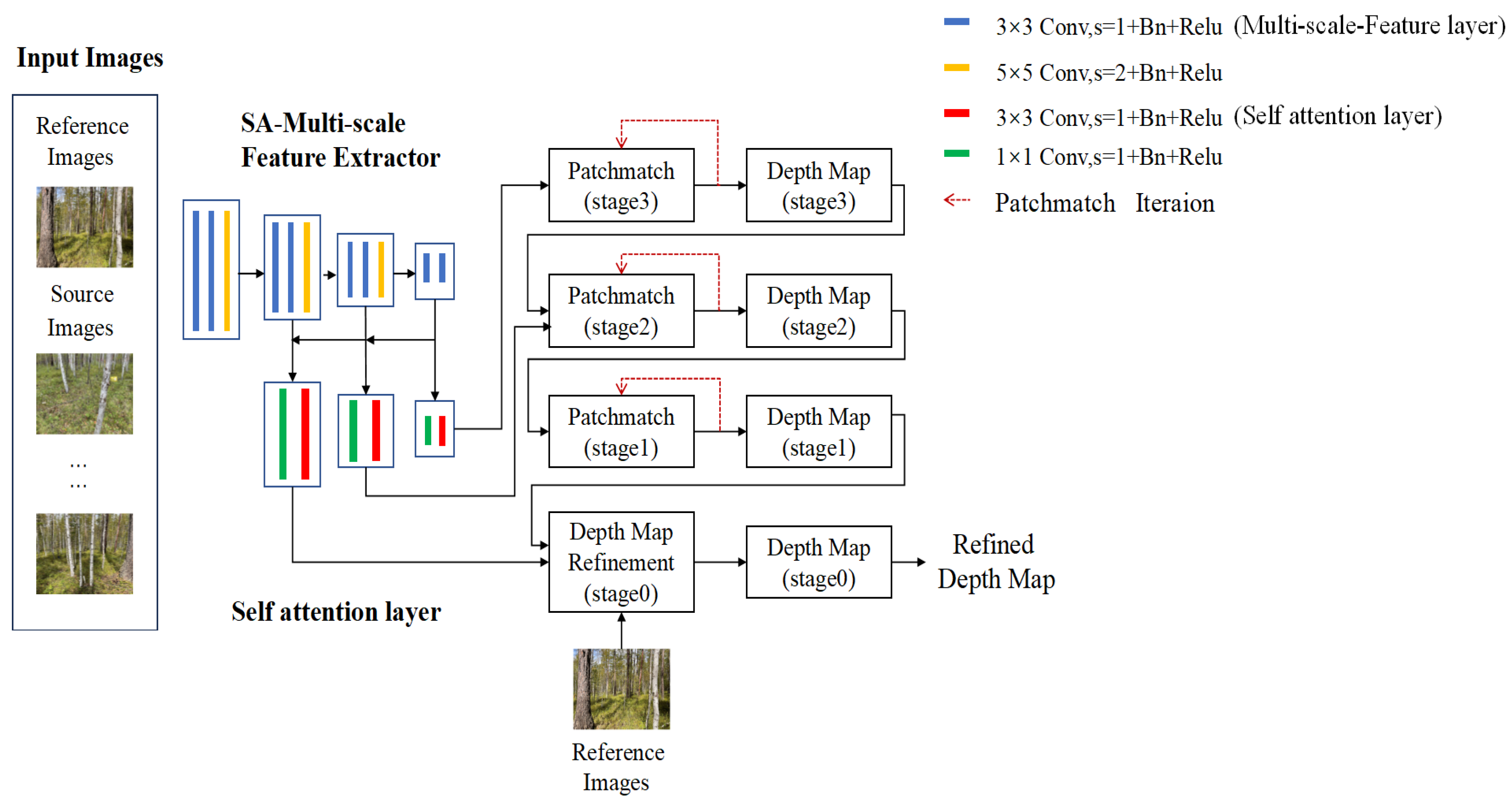 Remotesensing 16 00416 g003
