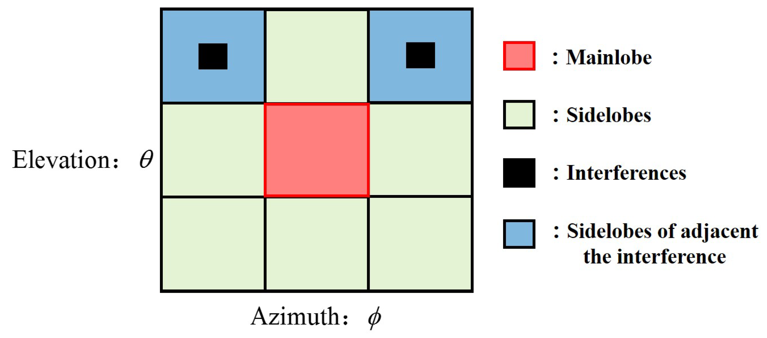 Remotesensing 16 00421 g003